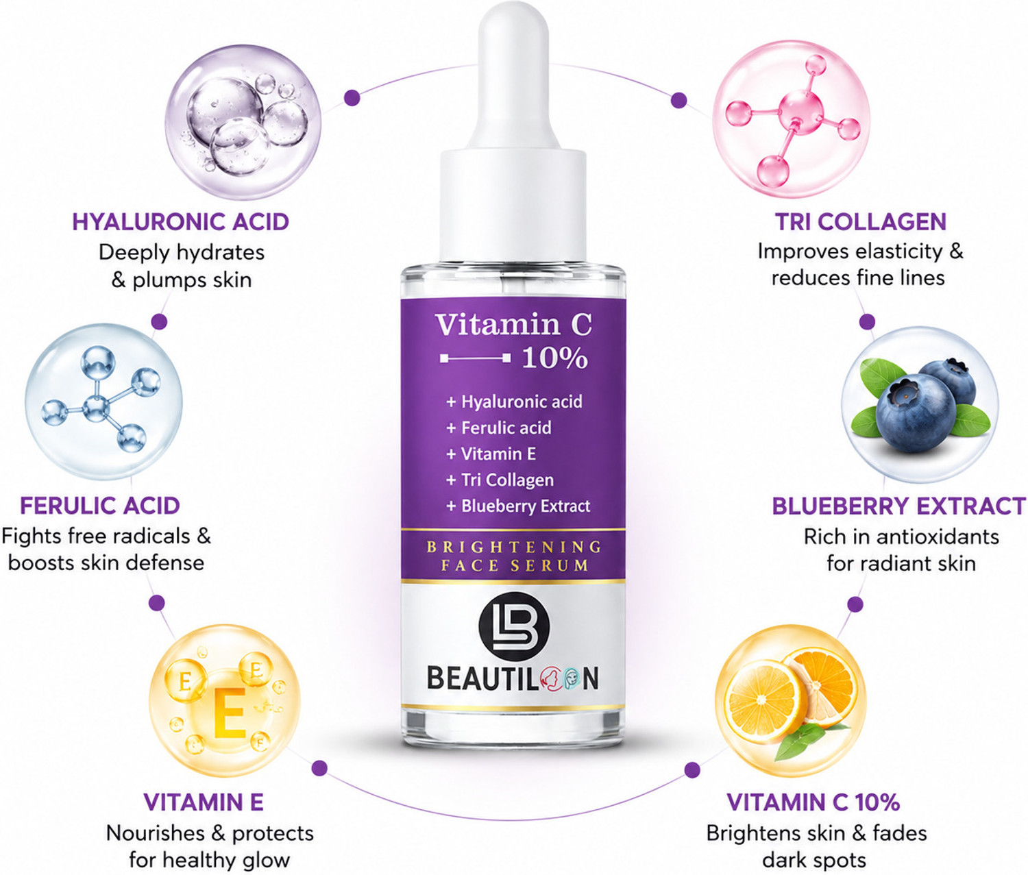 Image of beautiloon Vitamin C Face Serum for Skin Tightening Hydration and Deep Nourishment with Vitamin E Ferulic Acid Tri Collagen Blueberry Extract and Hyaluronic Acid for Natural Face Glow