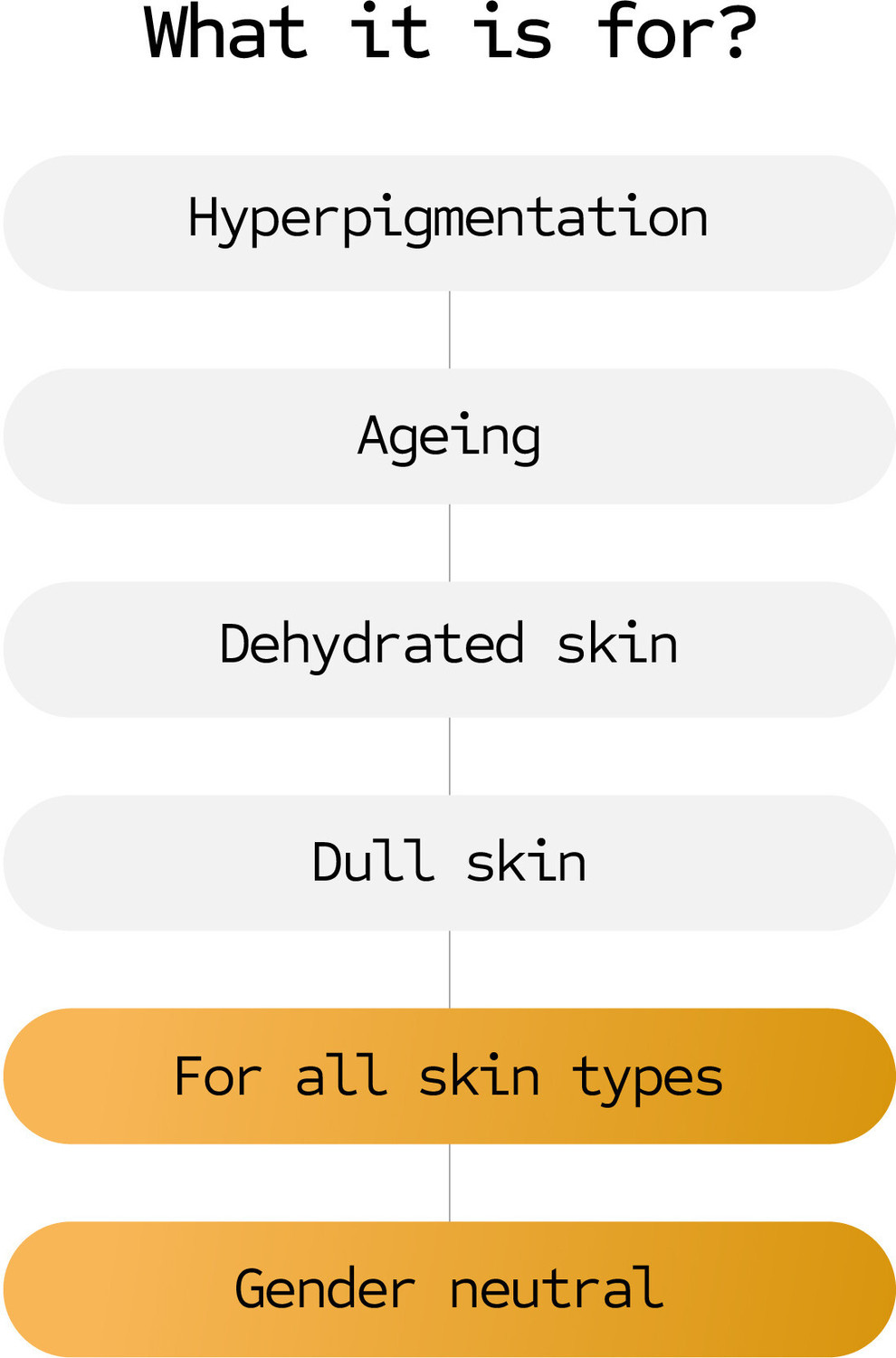 Image of Scientistry Vitamin C Face Serum with 10% Ethyl Ascorbic Acid for Young looking Skin