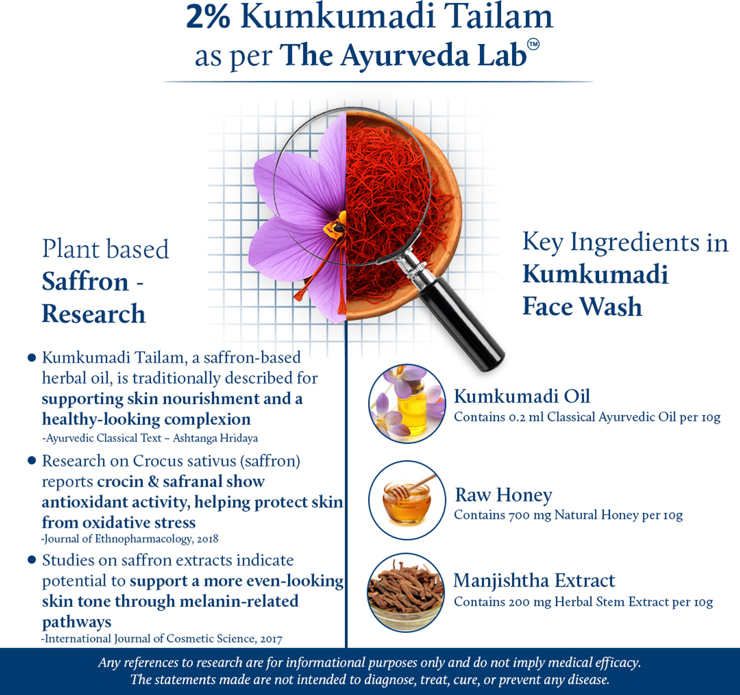 Image of Blue Nectar Kumkumadi Face Wash with Saffron | Women & Men | For Pimples & Acne|