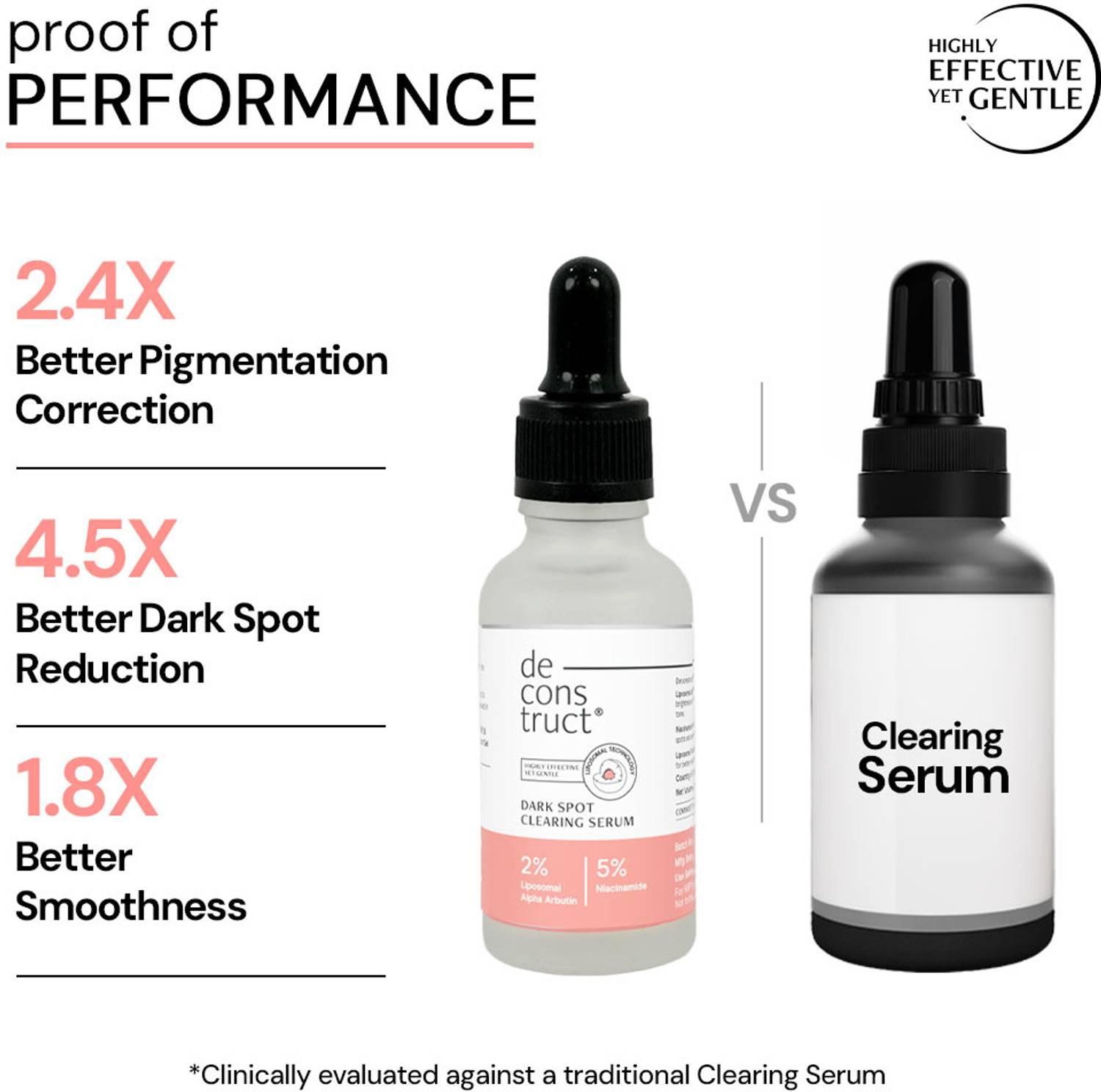 Deconstruct 5% Niacinamide Serum for Oily Skin - Image 4