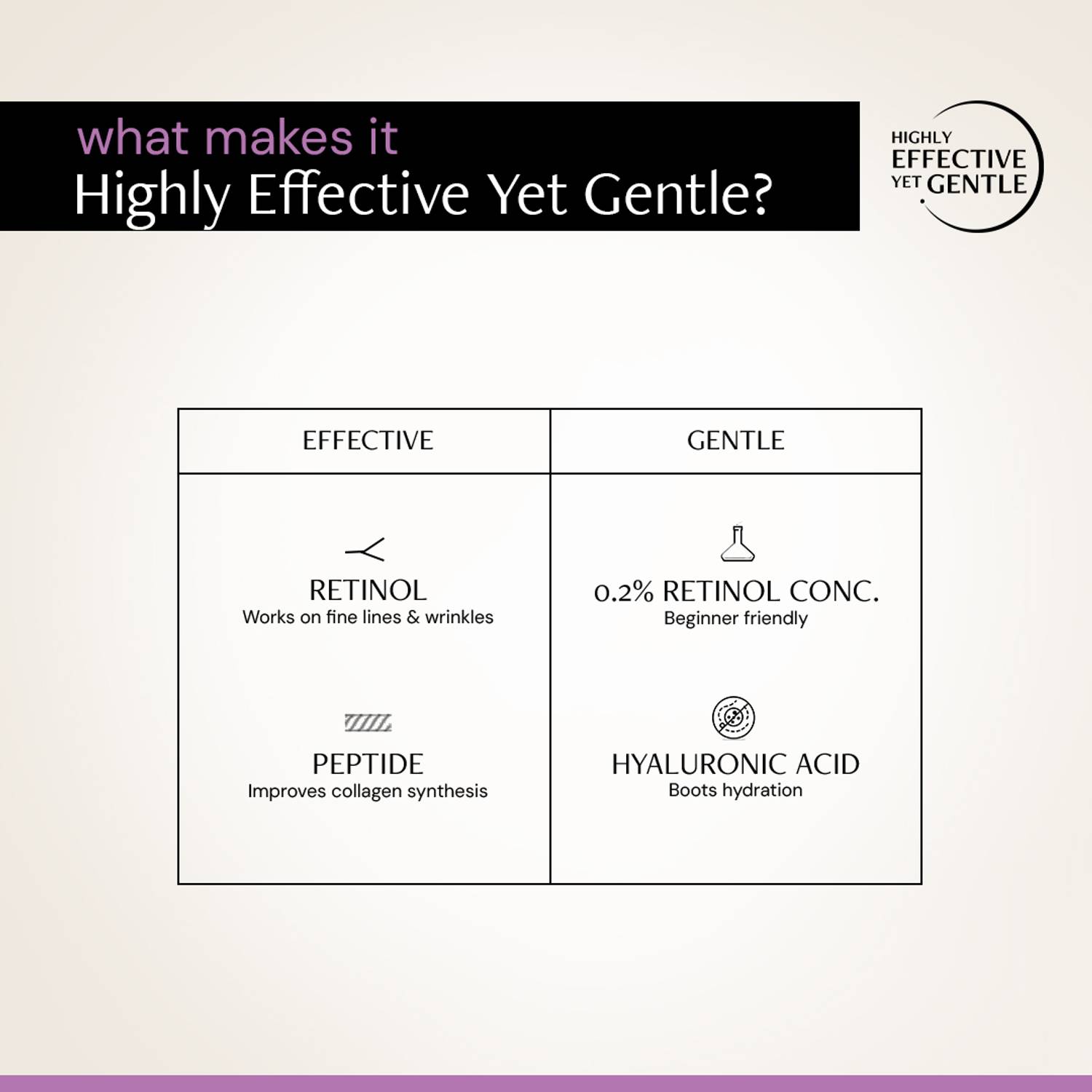 Deconstruct 0.2% Retinol Serum + 1% Peptide 30ml - Image 5