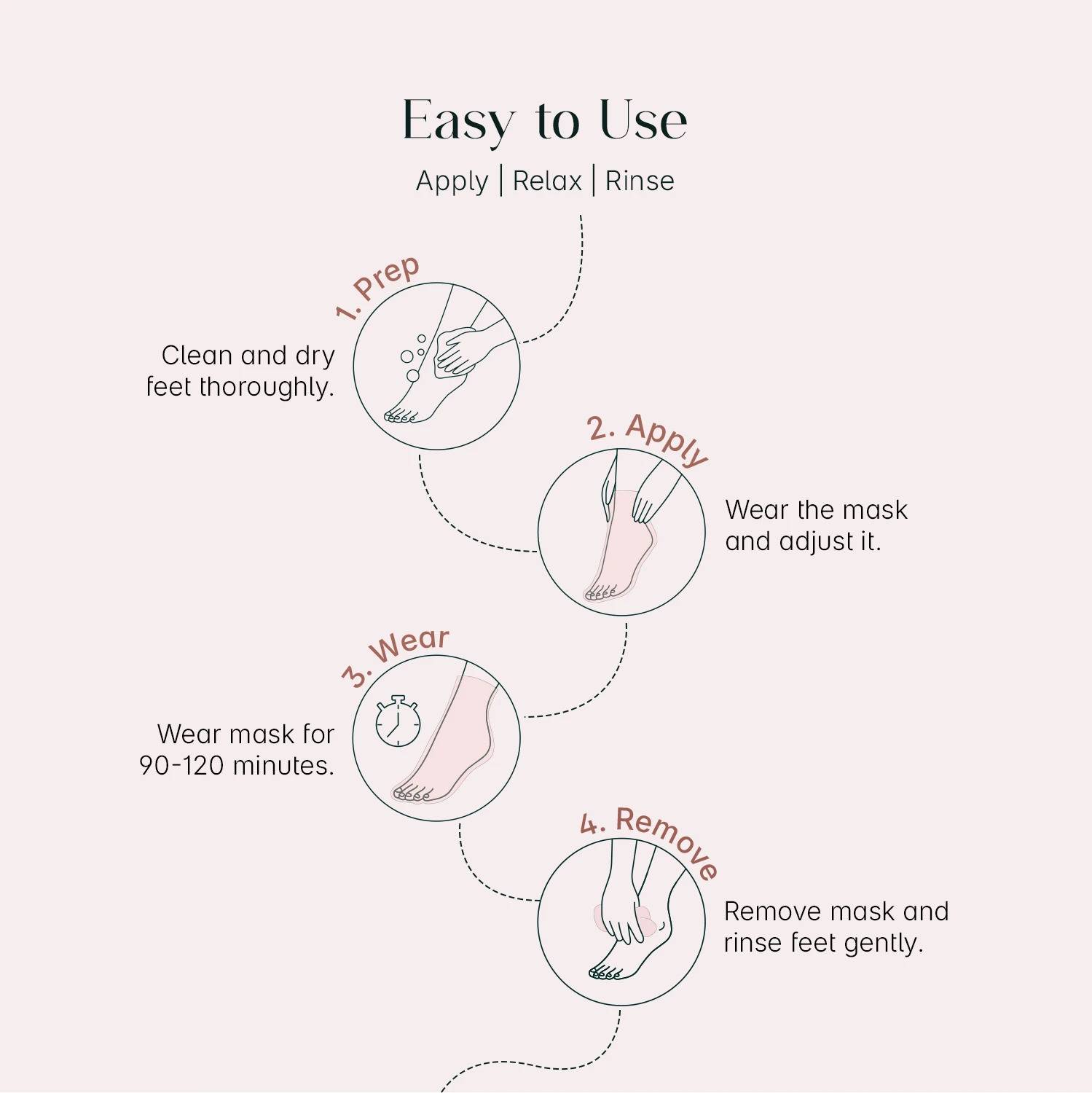 Seoulskin Glycolic Acid Foot Peeling Mask - Image 5