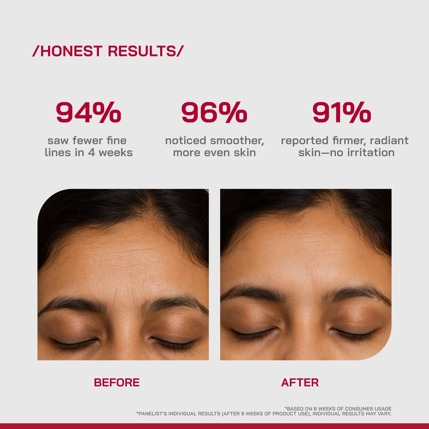 Proven 0.3% Pure Retinol Serum 30ml - Image 5