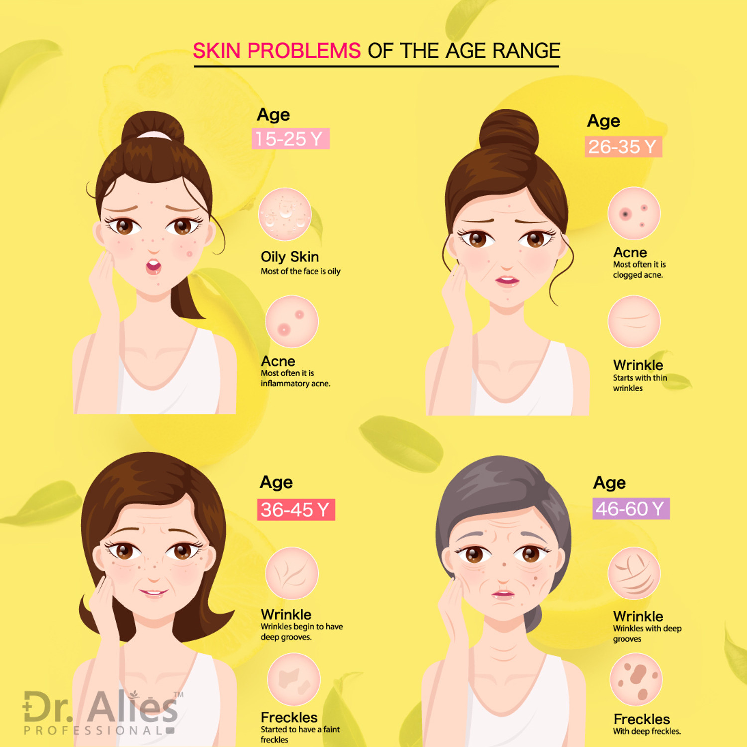 Image of Dr. Alies Professional Vitamin C Face Serum - Skin Brightening, Anti-Aging Gift kit (pack-2)