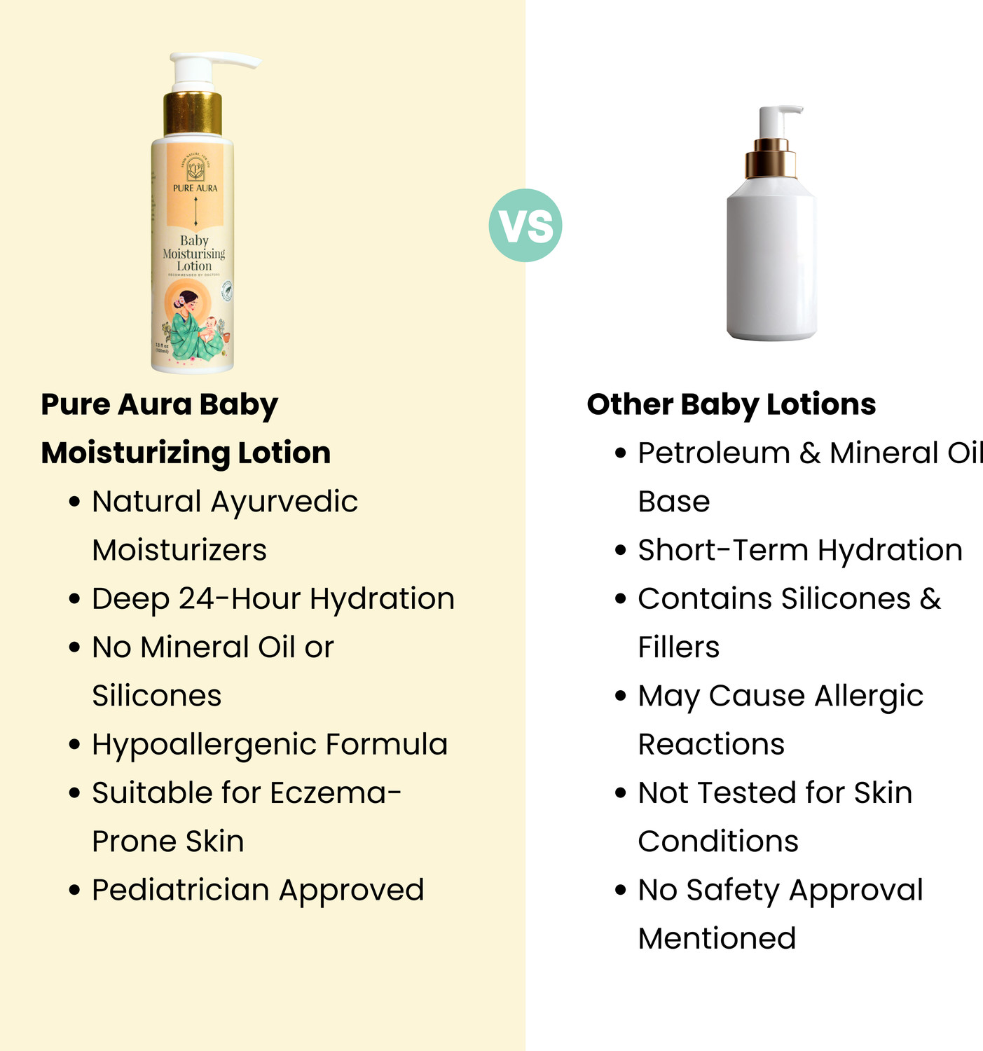 Image of Pure Aura Baby Moisturizing Lotion | Nourishing Cream for Soft & Sensitive Skin