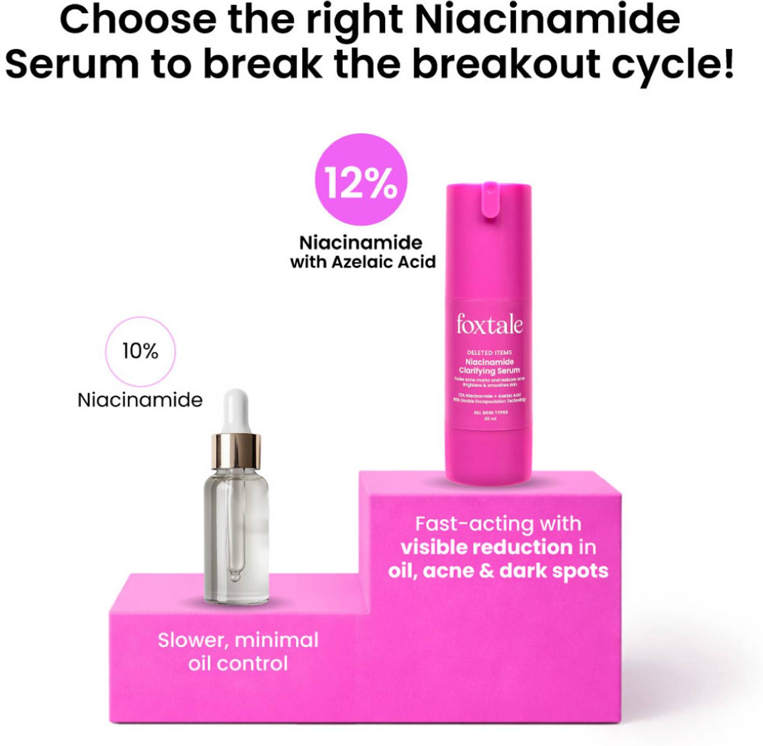 Foxtale 12% Niacinamide Serum 30ml - Image 5