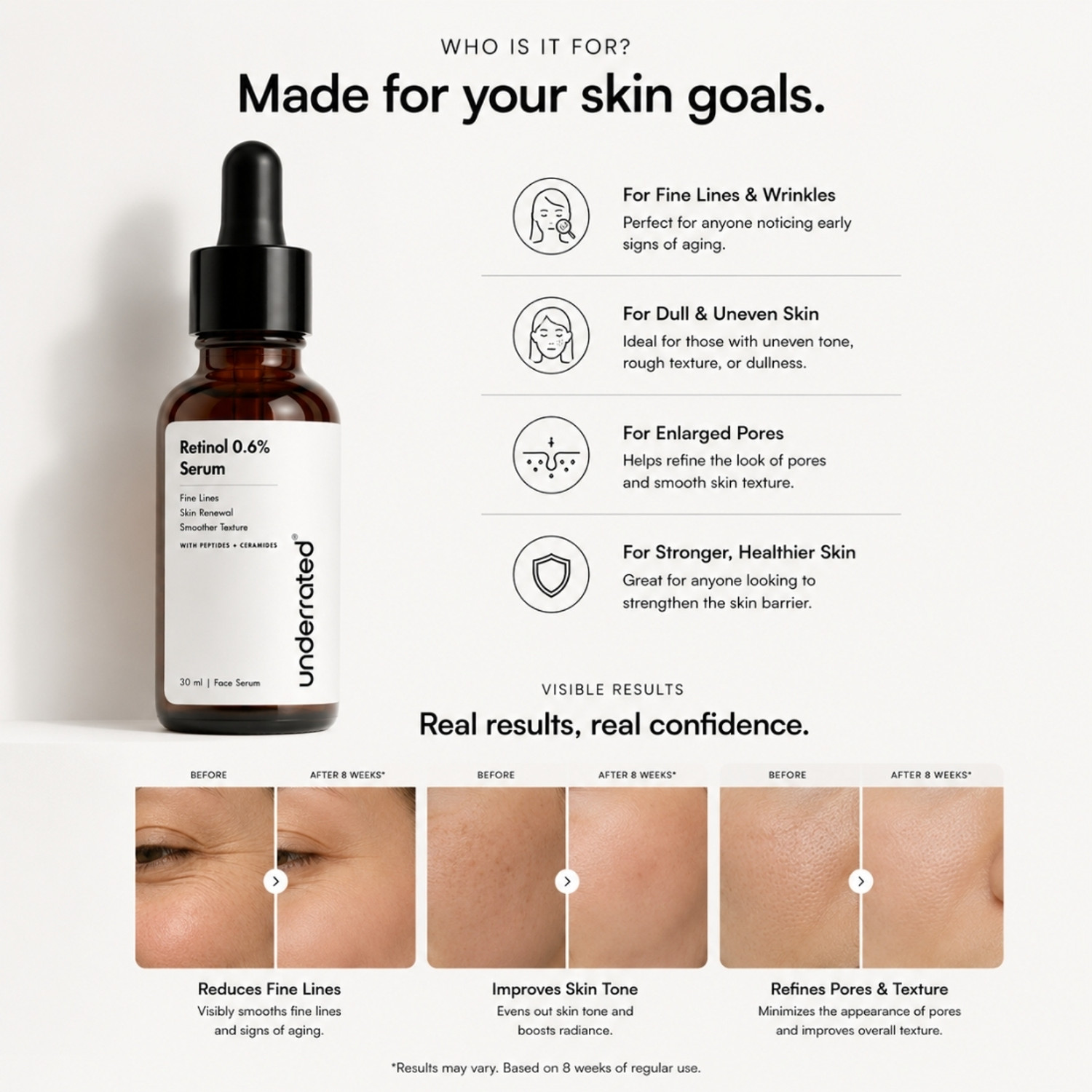 Image of Underrated Retinol 0.6% Face Serum with Peptides & Ceramides for Fine Lines & Smooth Skin