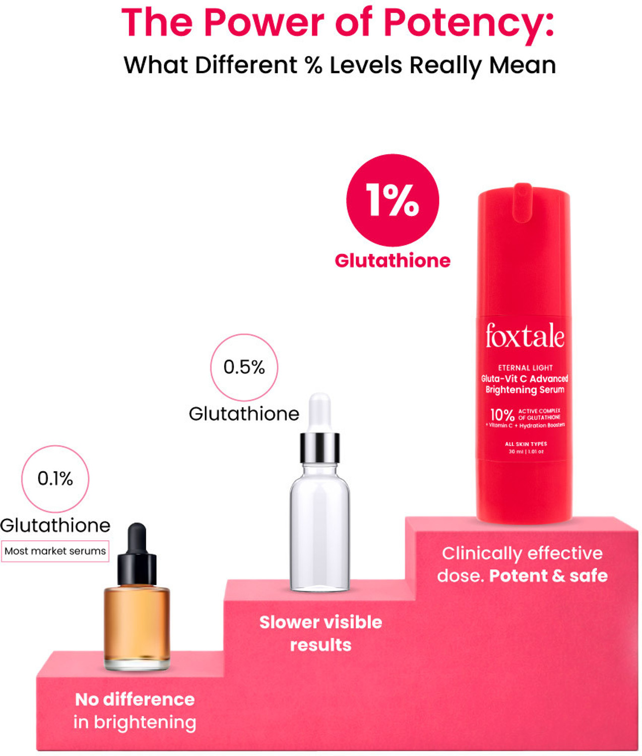 Image of Foxtale Foxtale 10% Glutathione + Vitamin C Brightening Face Serum| Sensitive Skin Safe
