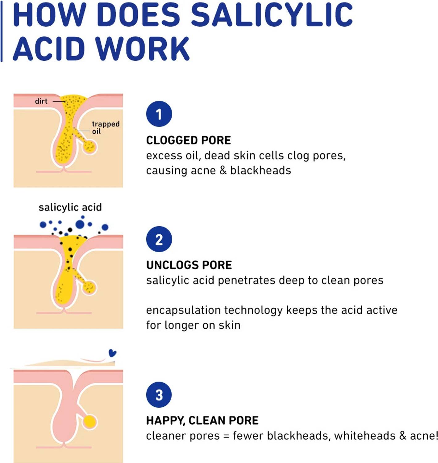 Plum 2% Salicylic Acid Face Serum 10/30ml - Image 5