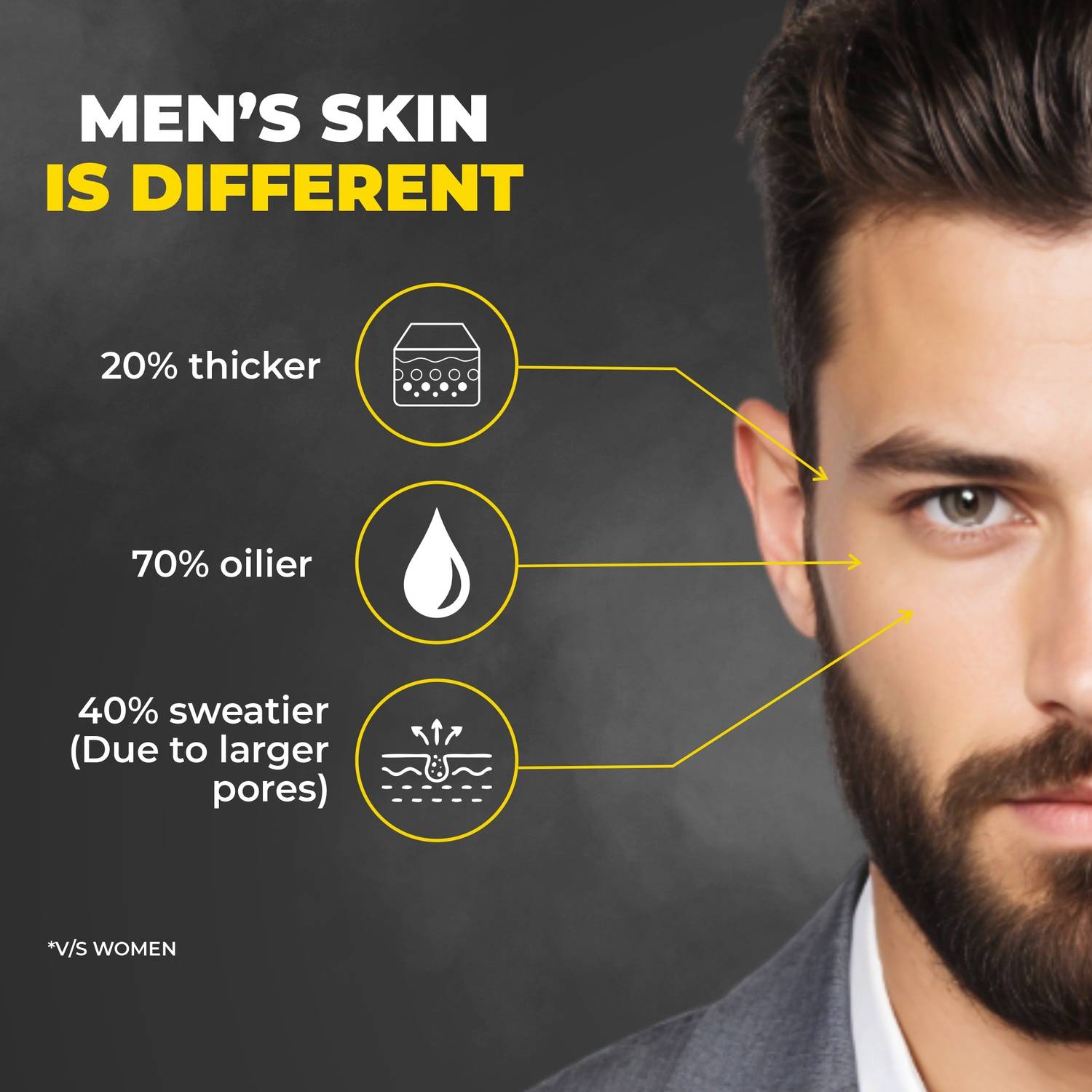 BEARDO Ultraglow Face Wash 10% Niacinamide, Vitamin C, Kojic Acid - Image 4