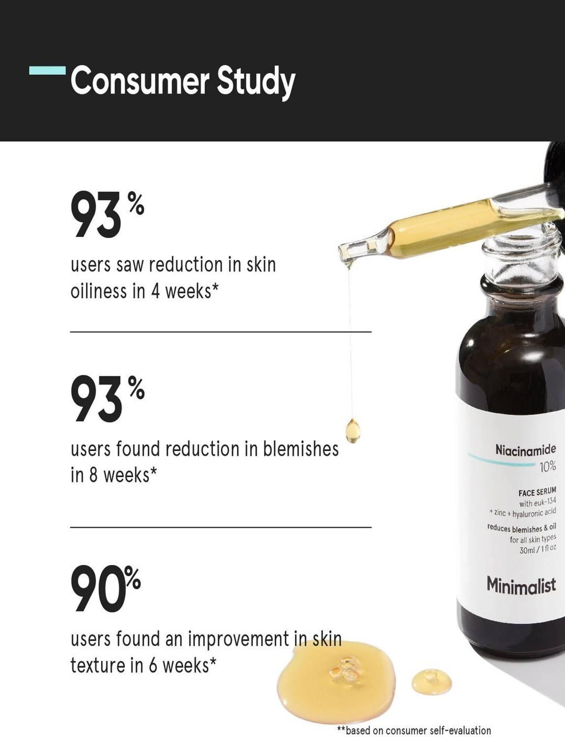 Minimalist 10% Niacinamide Face Serum - Image 2