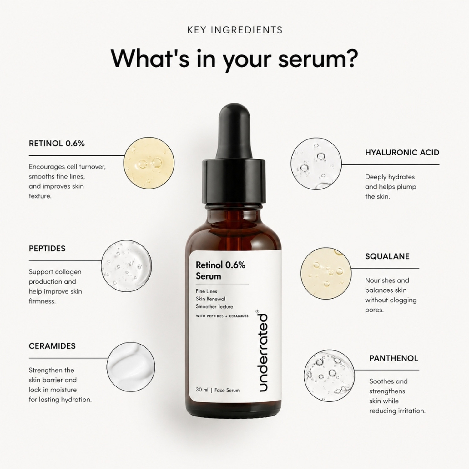 Image of Underrated Retinol 0.6% Face Serum with Peptides & Ceramides for Fine Lines & Smooth Skin
