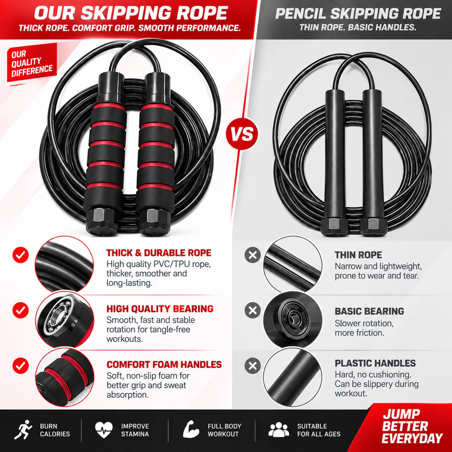 PRO365 Adjustable Exercise Skipping Rope - Image 3