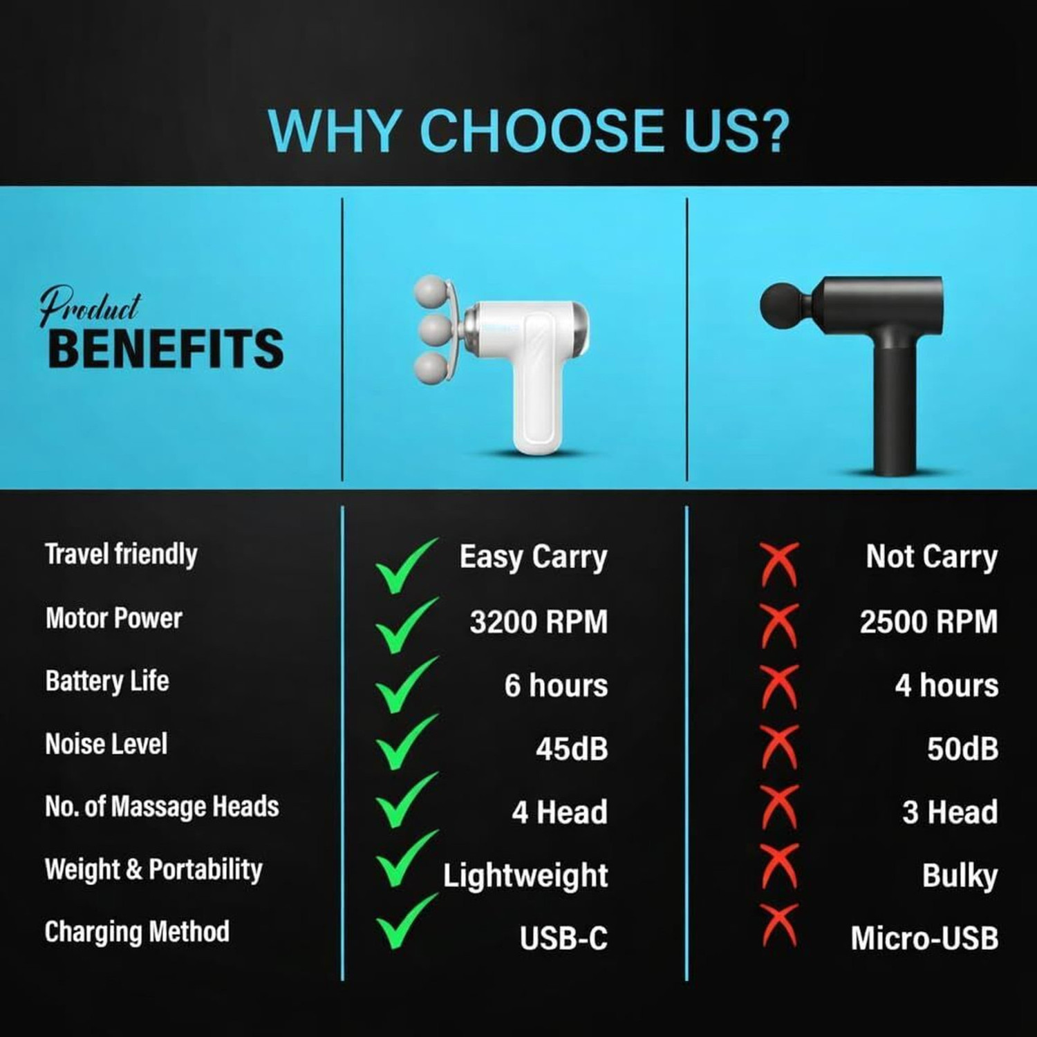 Image of FINARO Portable Massage Gun Pro+ Mini 6-Speed Massager 2300-3200RPM 3-Head Design Slimming Machine