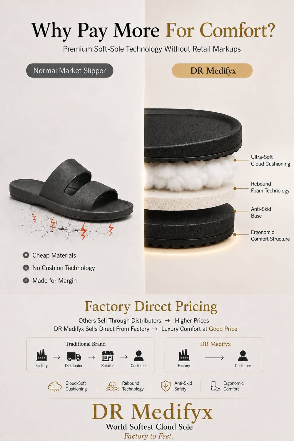 Dr Medifyx Men Slippers Brown - Image 5