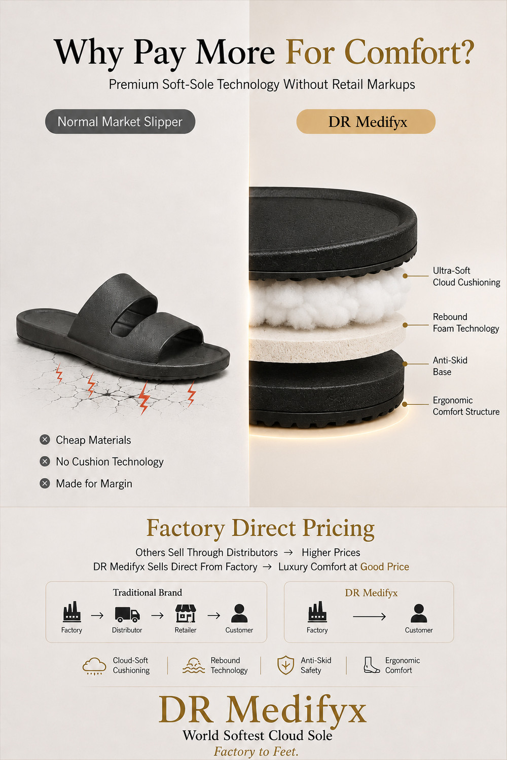 Image of Dr Medifyx Men Slippers