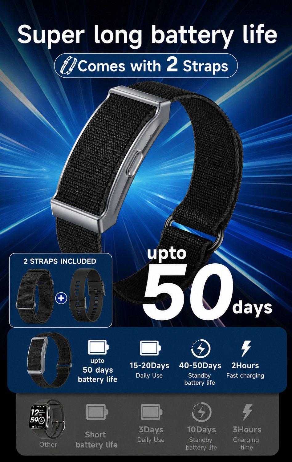 Image of FYFIT Smart Band S1 | 45 Days Battery Life | Heart Rate, SpO2...