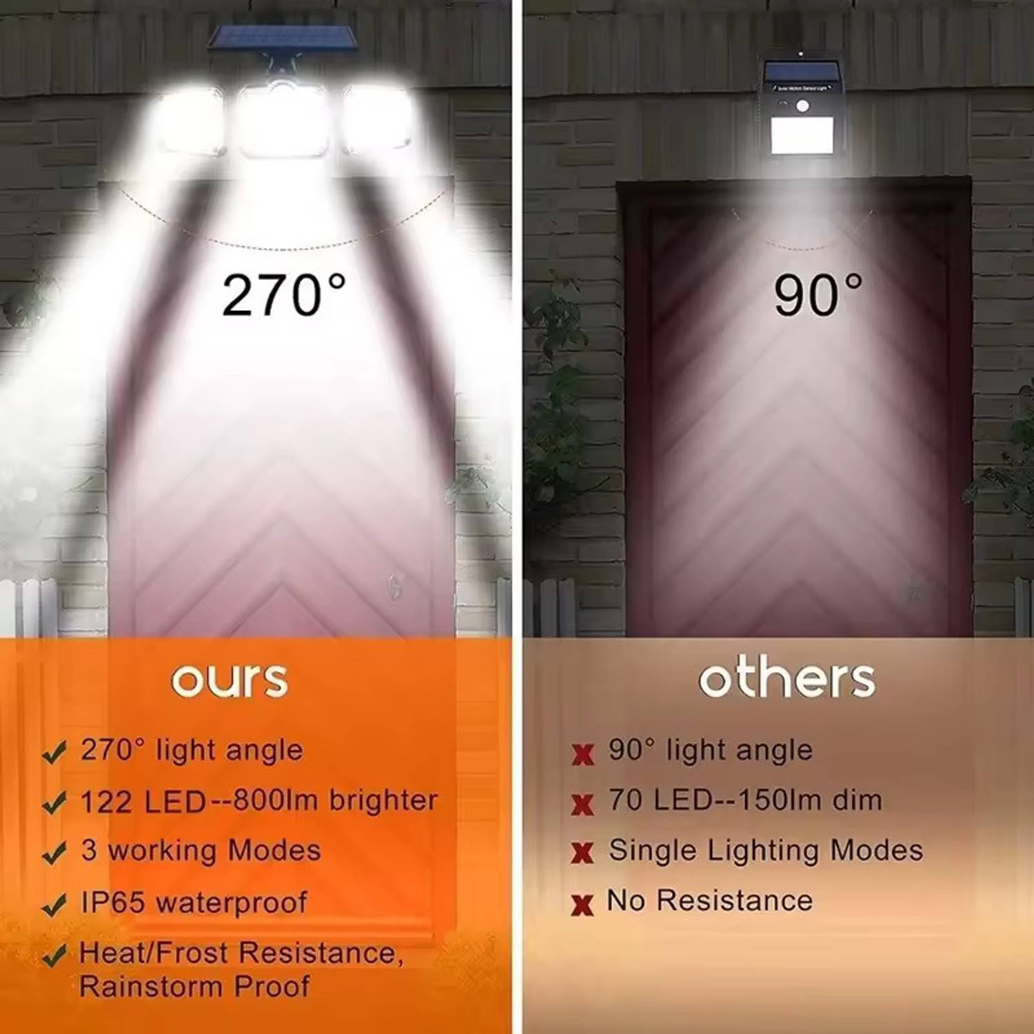 Neo Elect Solar Motion Sensor LED Light Outdoor - Image 3