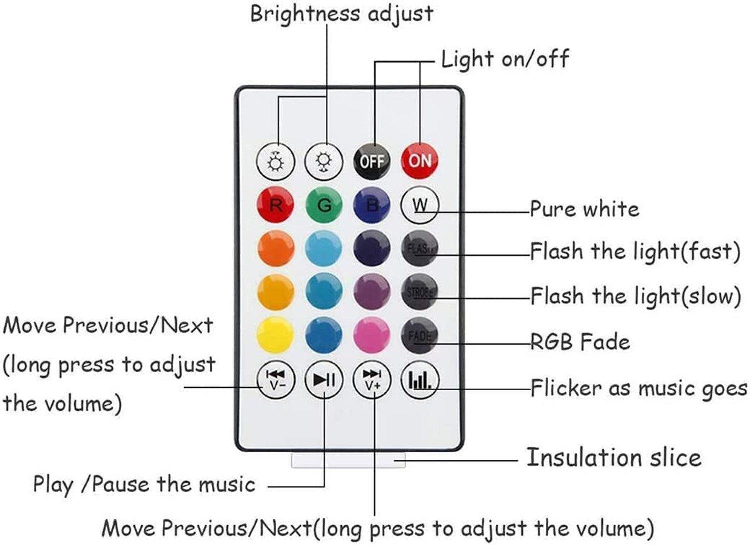 Image of iDOLESHOP Bluetooth Music LED Light Bulb Colourful Built-in Audio Speaker With Remote Torch