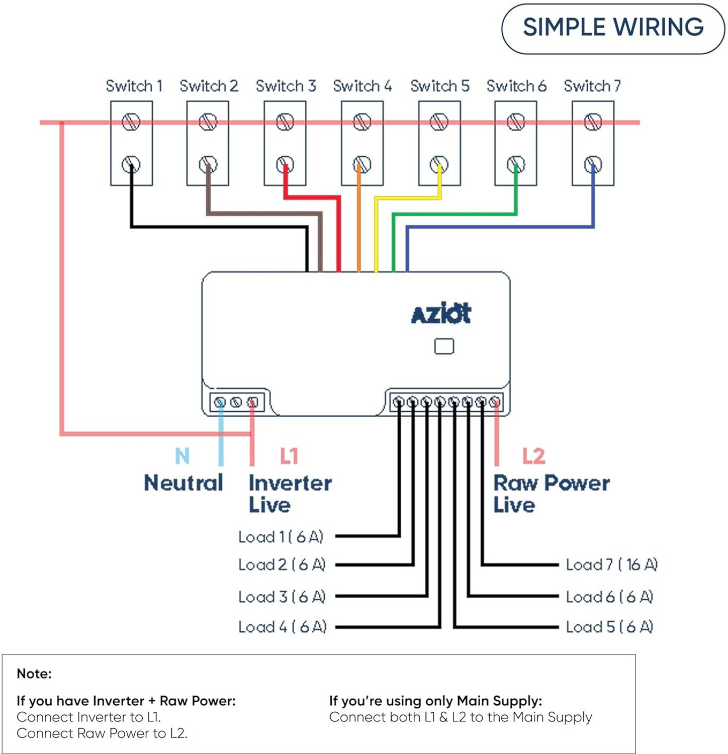 Image of AZIOT 7 Node IO Smart Switch