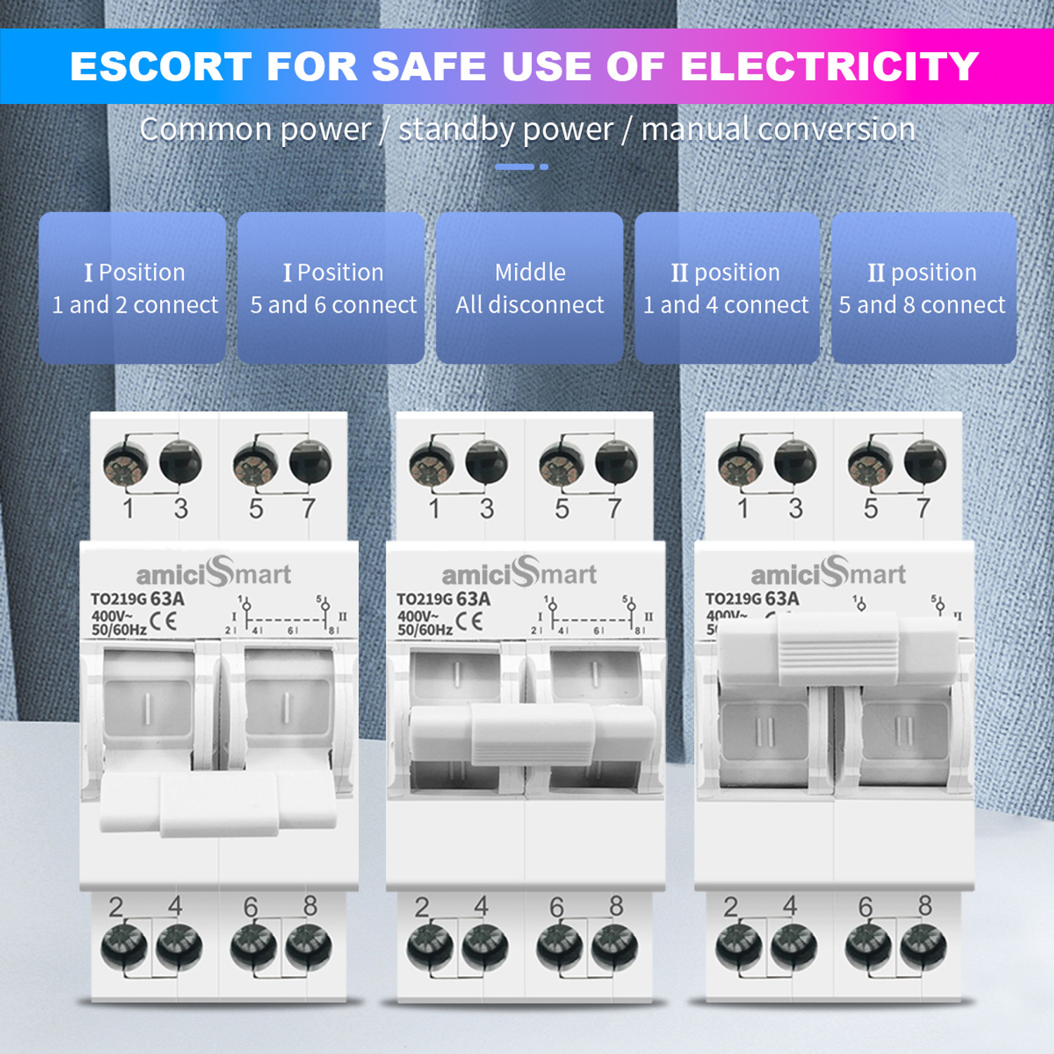 Image of amiciSmart Dual Power Manual Control Transfer Switch, 63A (Single Phase) Smart Switch