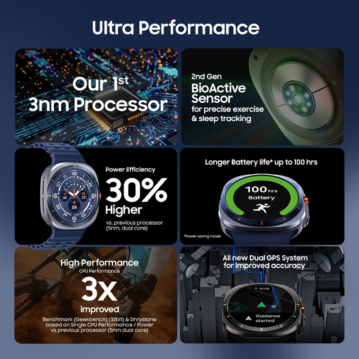 Image of Samsung Galaxy Watch Ultra 2025