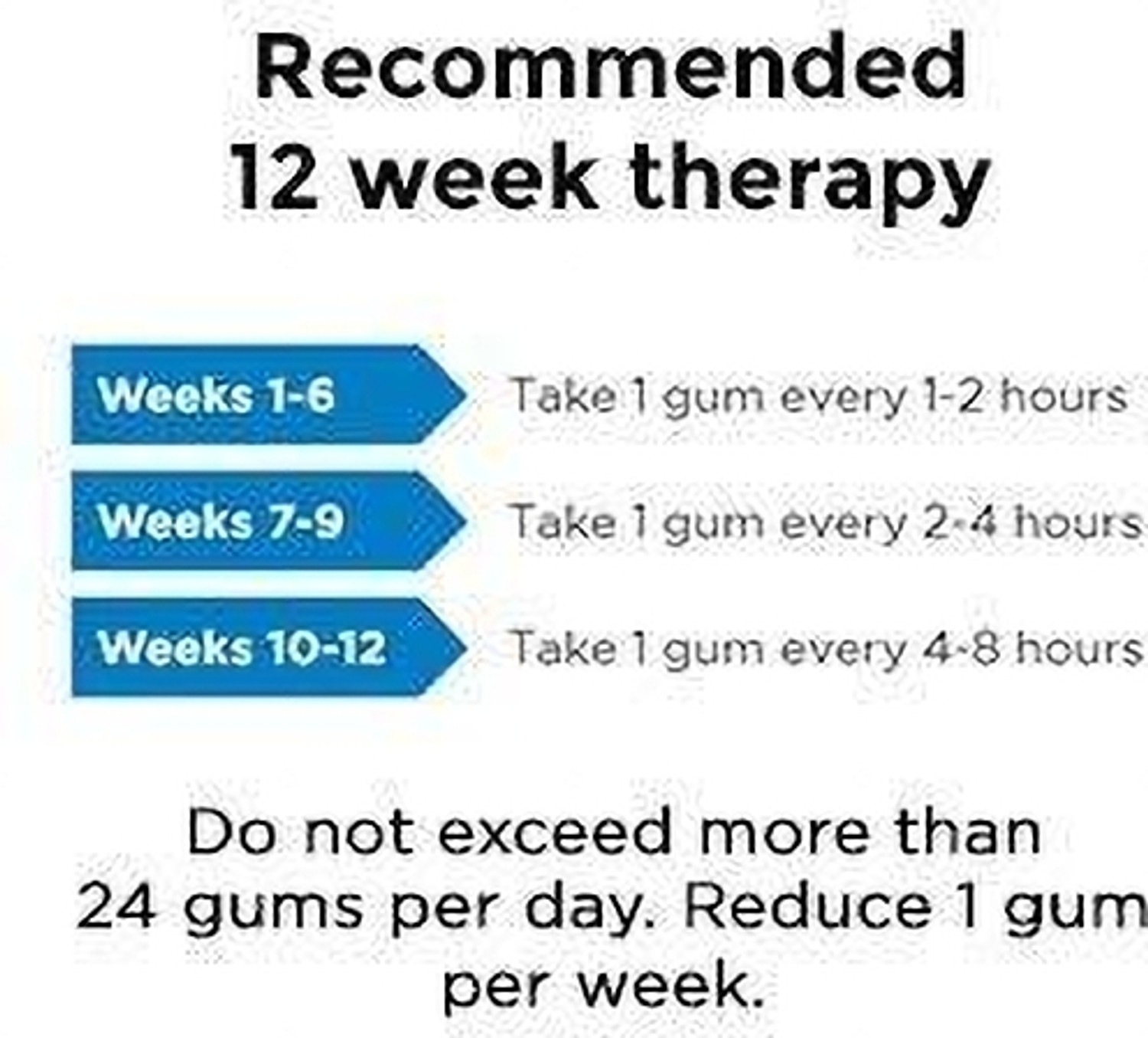Image of Cipla Nicotex Nicotine Ultramint Gums 2mg | Helps to Quit Smoking |9 Gums Each Pack Smoking Cessations