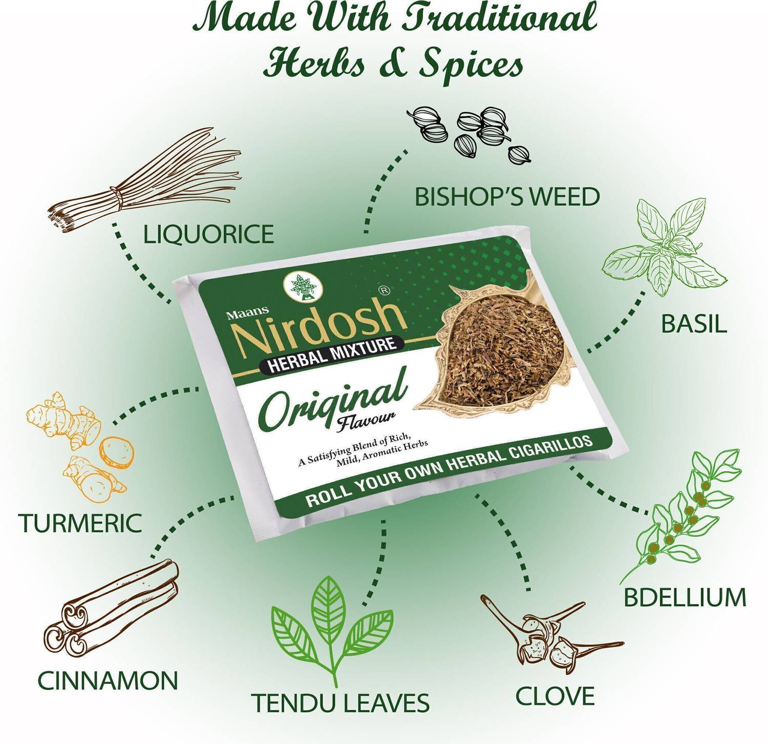 nirdosh herbal cigarettes ingredients Embrace wellness with Nirdosh Herbal Cigarettes a natural alternative that helps detoxify and rejuvenate.From ancient traditions to modern lifestyles, Nirdosh Herbal Cigarettes.Start fresh with Nirdosh Herbal Nirdosh Clove mint 20 units