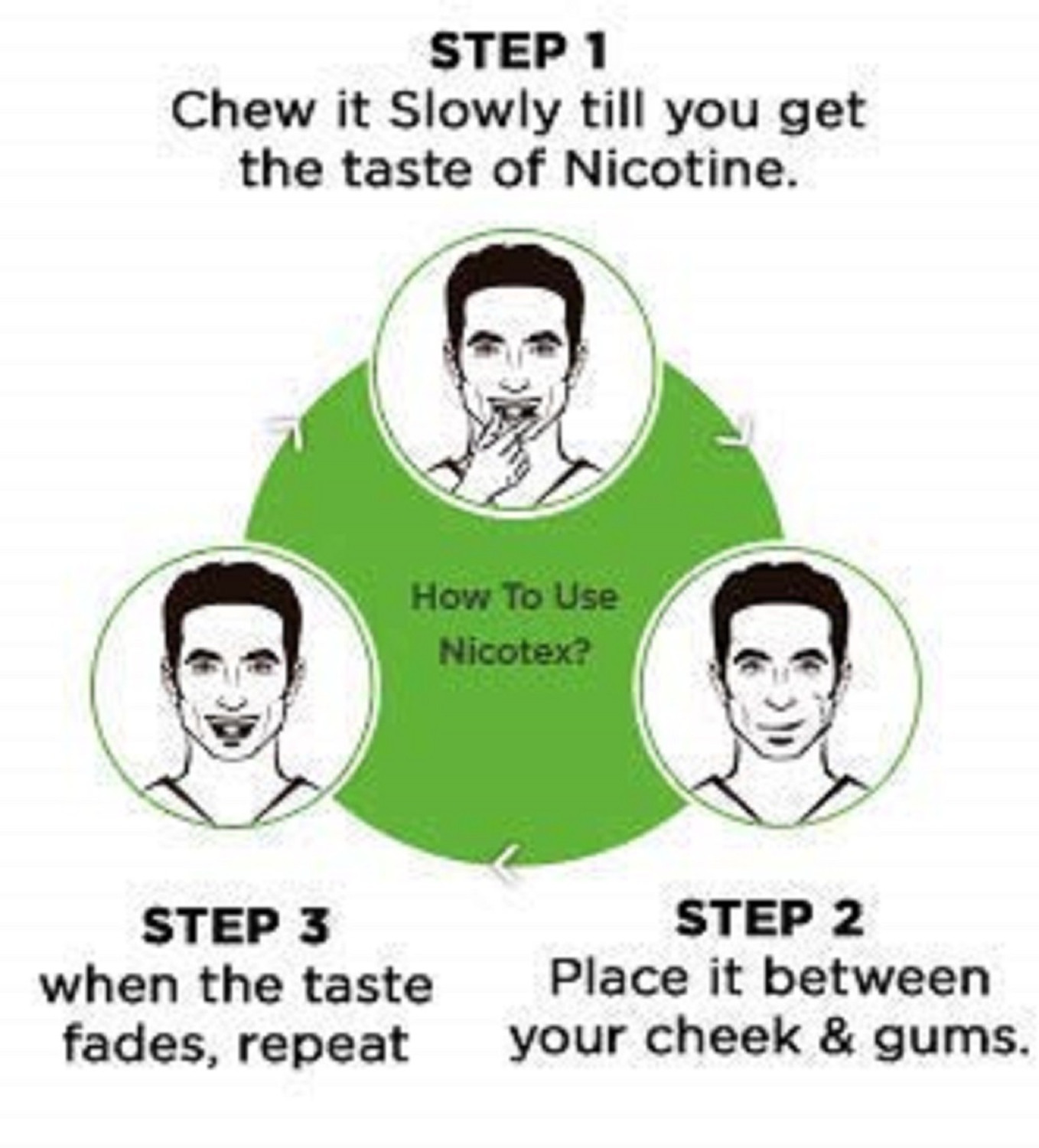 Image of Nicotex 2mg 12 Gums Paan Flavour Smoking Cessations
