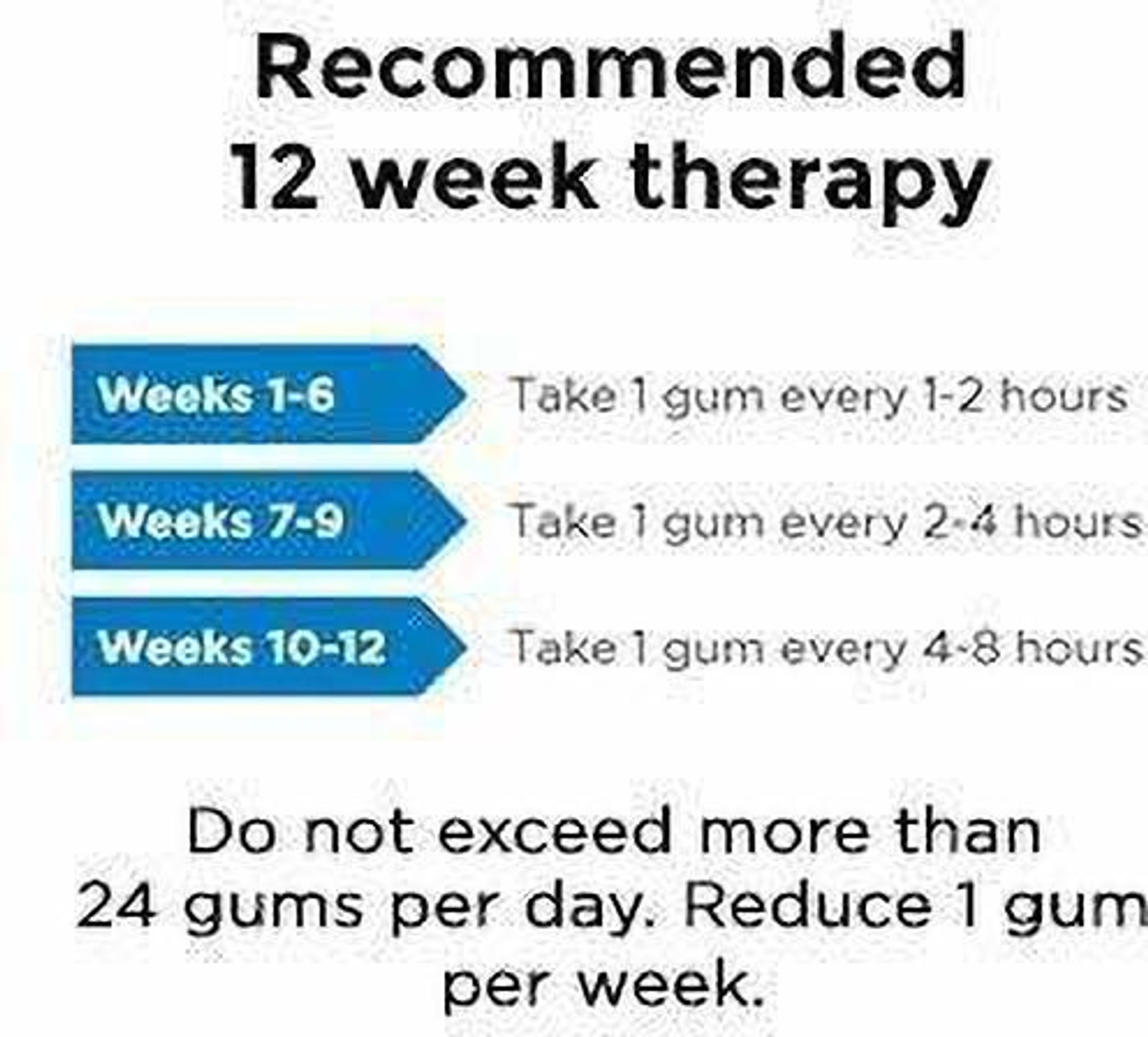 Image of Cipla Nicotex Nicotine Sugar Free Fruit Burst Gums 2mg | Helps to Quit Smoking | WHO - approved Therapy | 9 Gums each pack Smoking Cessations