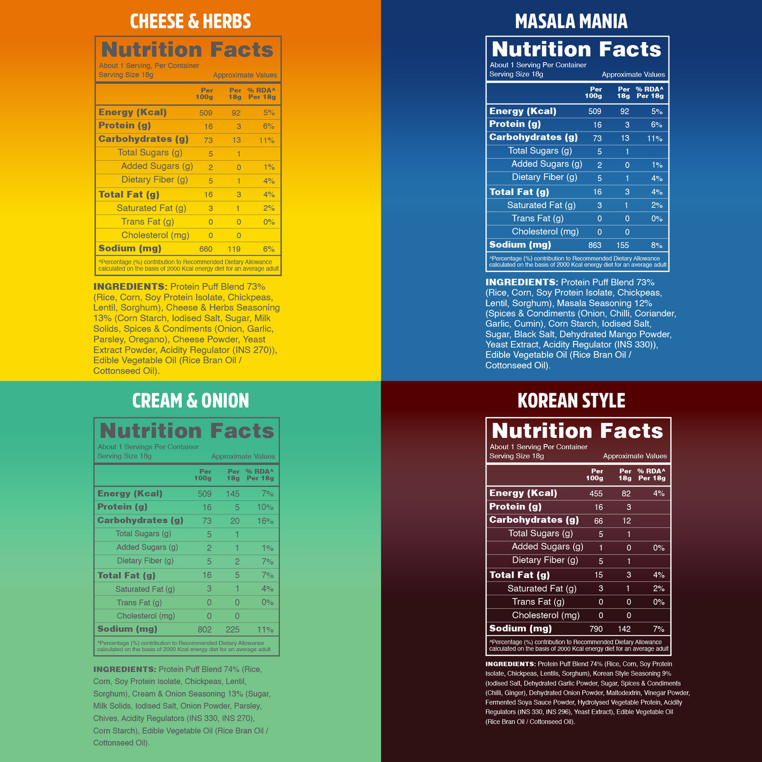 Image of TAALI Variety Protein Masala Puffed Rice