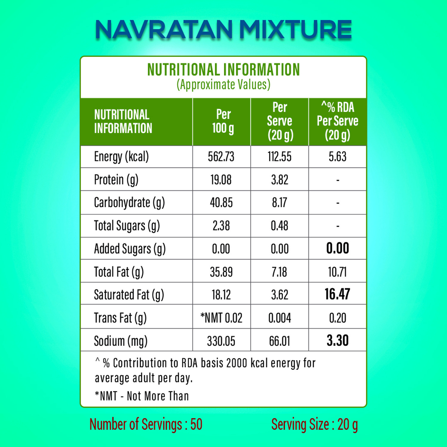 Image of Indie Flavors by Flipkart Navratan