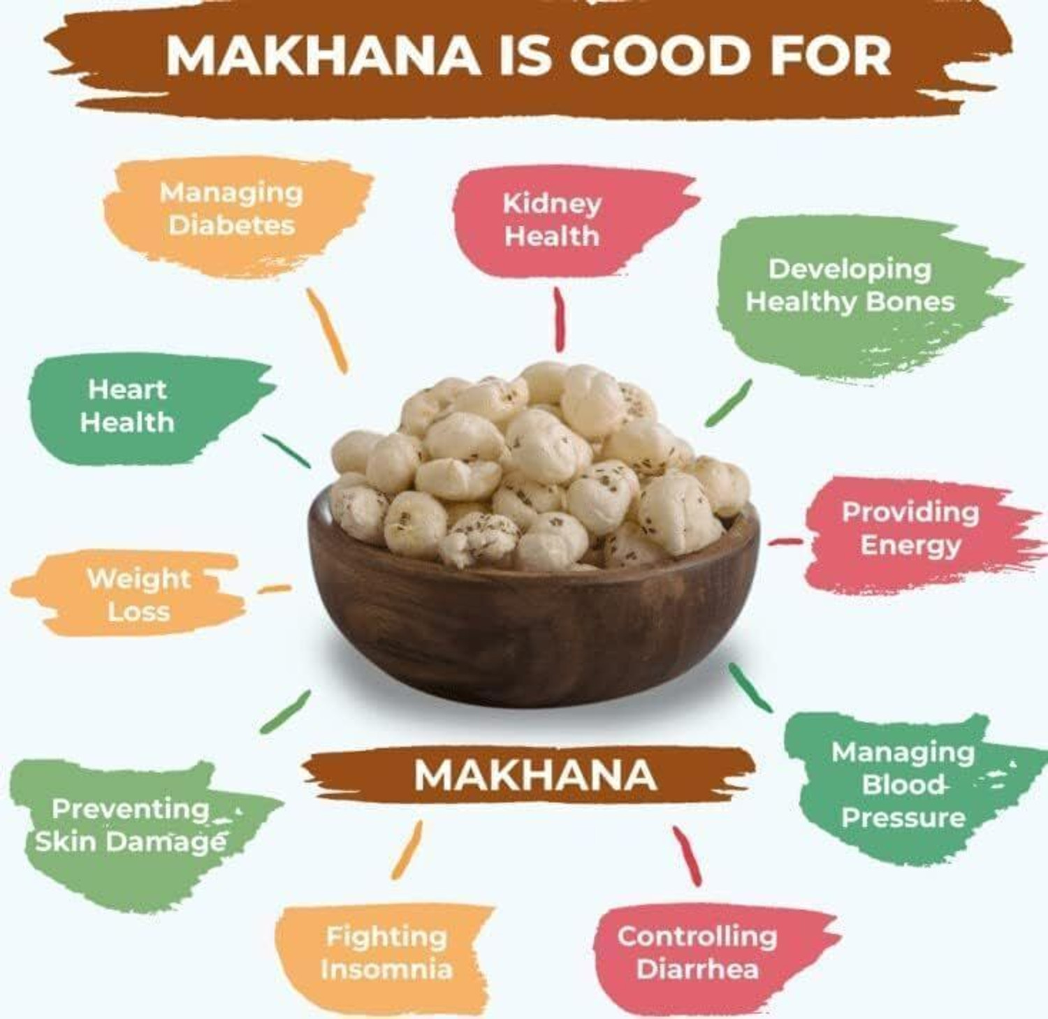 Image of Phrutaks Premium Makhana