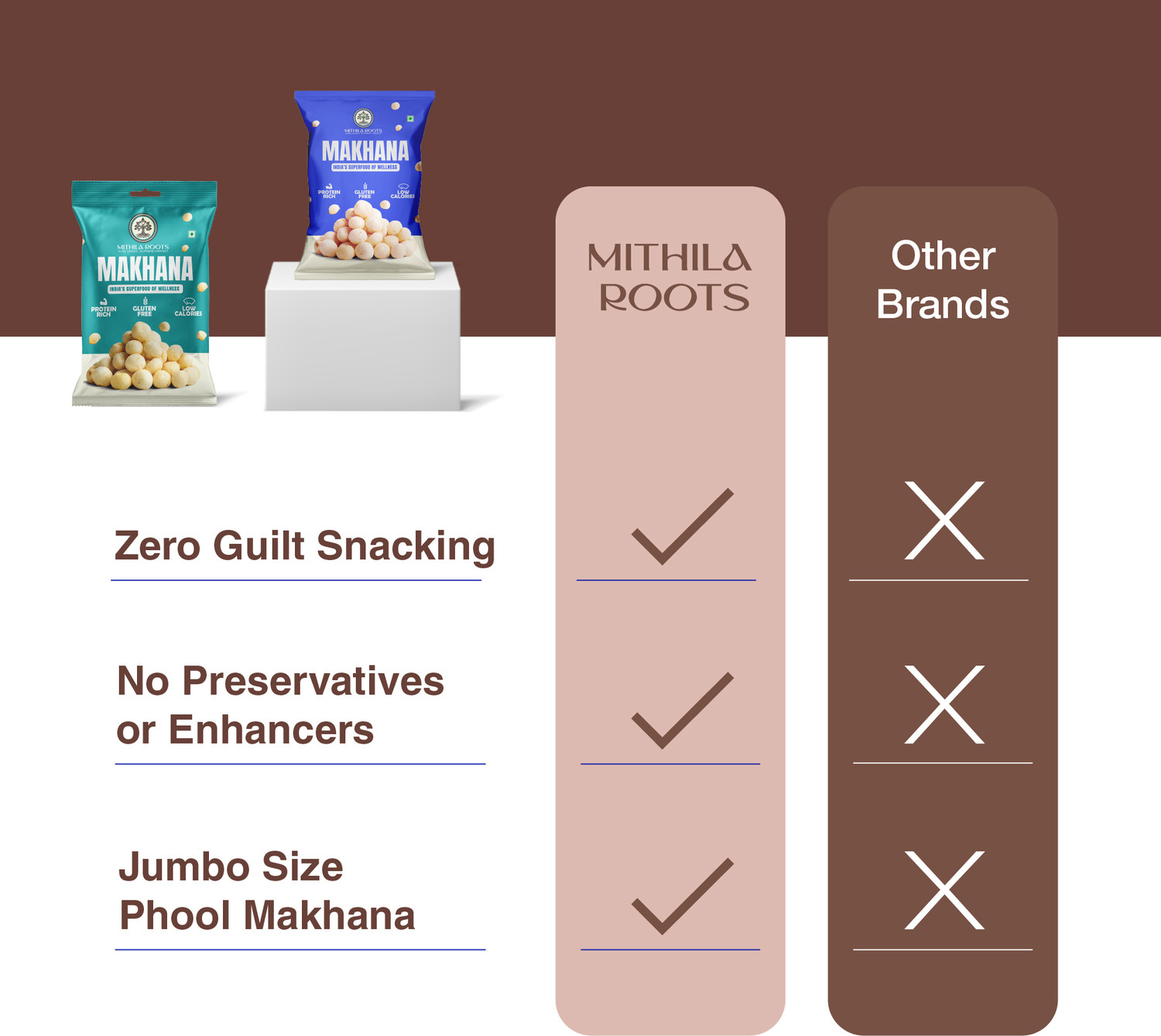 Image of MITHILA ROOTS PURE ORIGIN, SUPREME HARVEST Premium Makhana