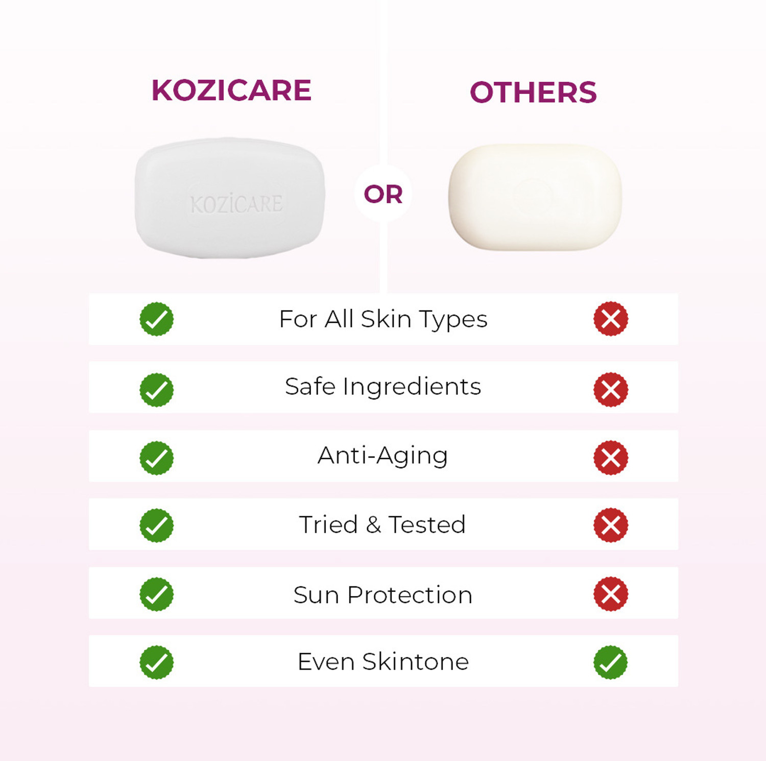 Image of Kozicare Skin Lightening Soap | Kojic Acid Soap | Bath Soap Combo | For Glowing Skin