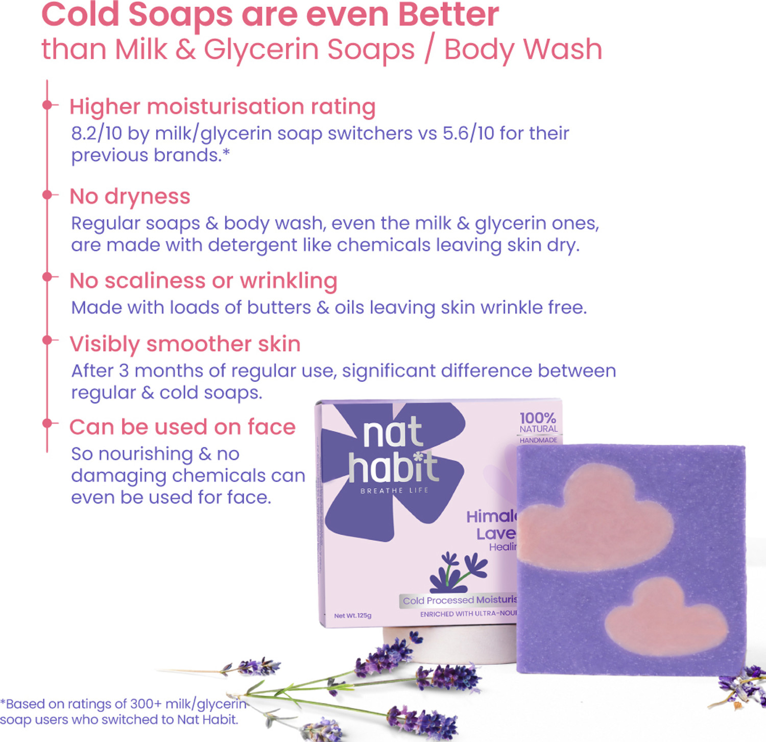 Image of Nat Habit Himalayan Lavender Soap for Glowing Skin Cold Pressed Moisturising Soap