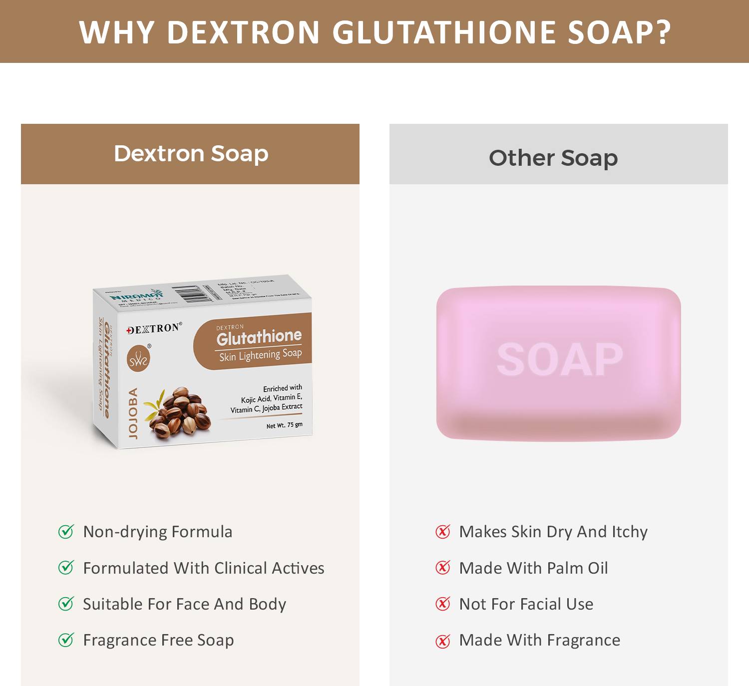 dextron glutathione skin lightening soap Buy Dextron Set Of 3 Glutathione Skin Lightening Soap With Avocado - 75 g  Each - Soap for Unisex 33434663 main image 0