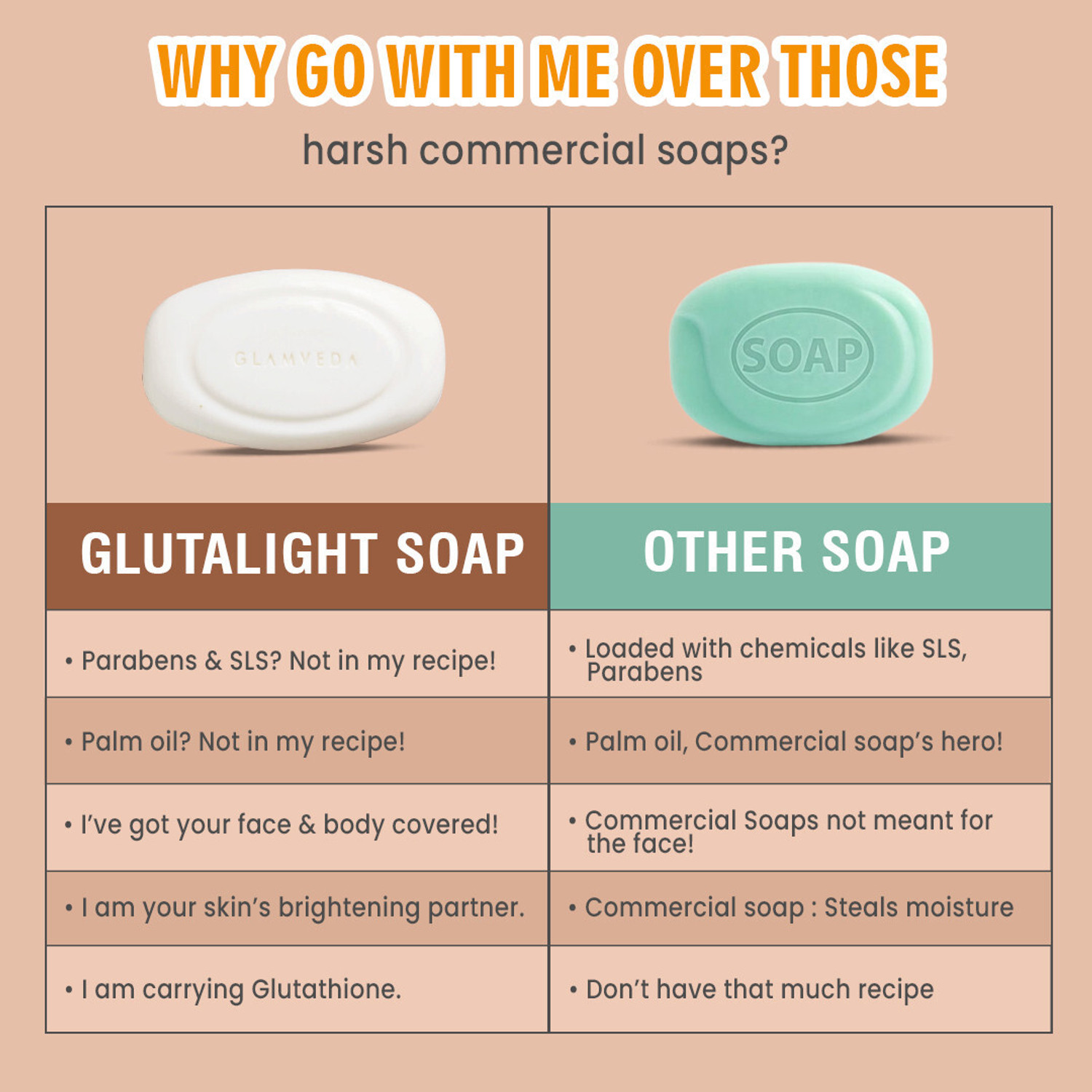 Image of GLAMVEDA Glutathione & Kojic Acid Soap|Lightens Dark Spots,Acne Scars & Hyperpigmentation