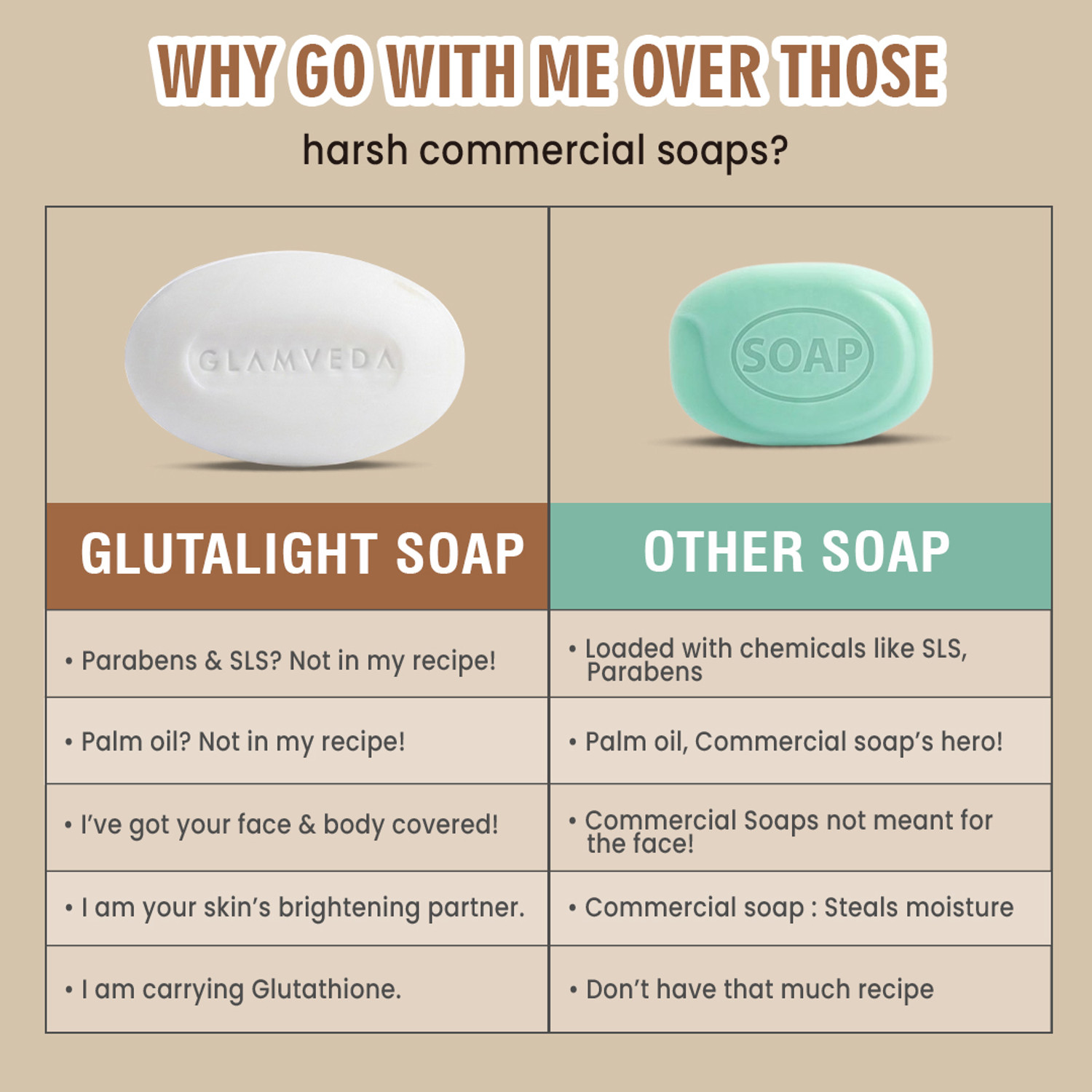 Image of GLAMVEDA Glutathione & Kojic Acid Soap|Lightens Dark Spots,Acne Scars & Hyperpigmentation