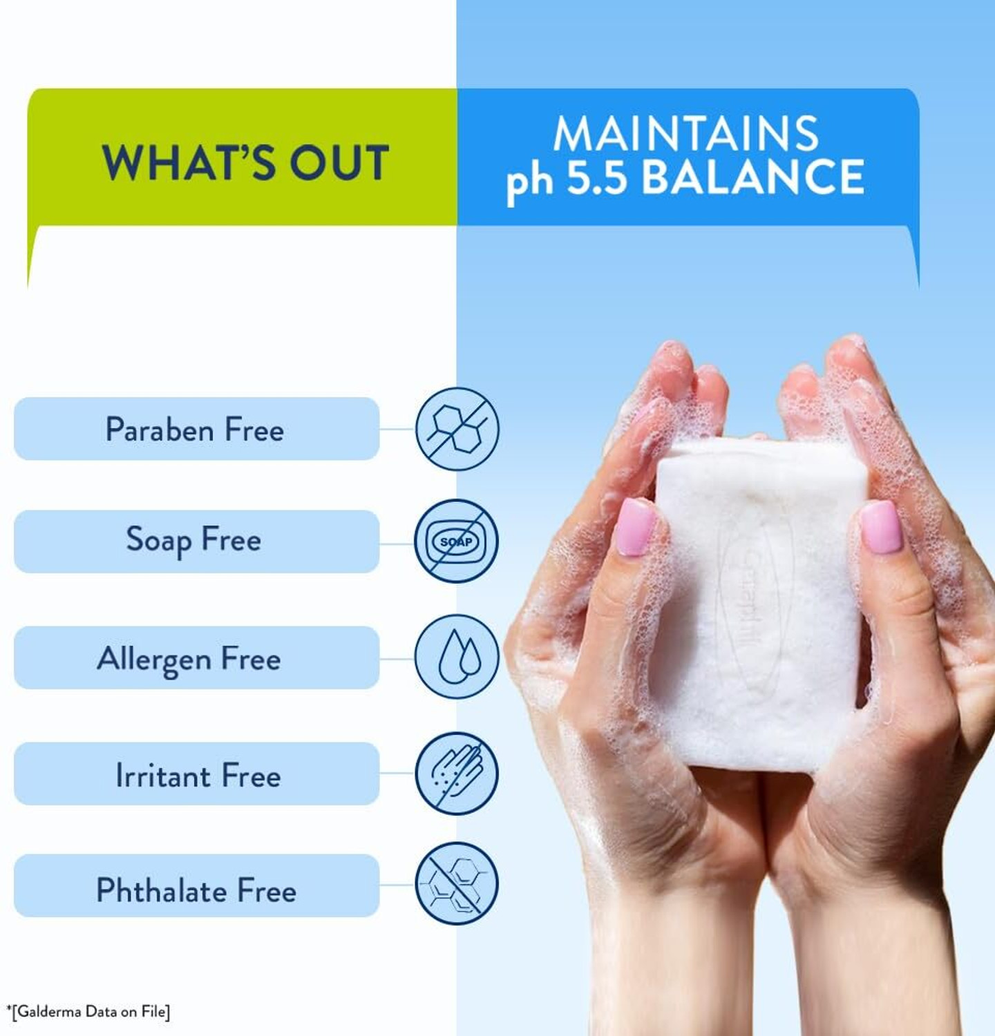 Image of Cetaphil Cleansing and Moisturising Syndet Bar