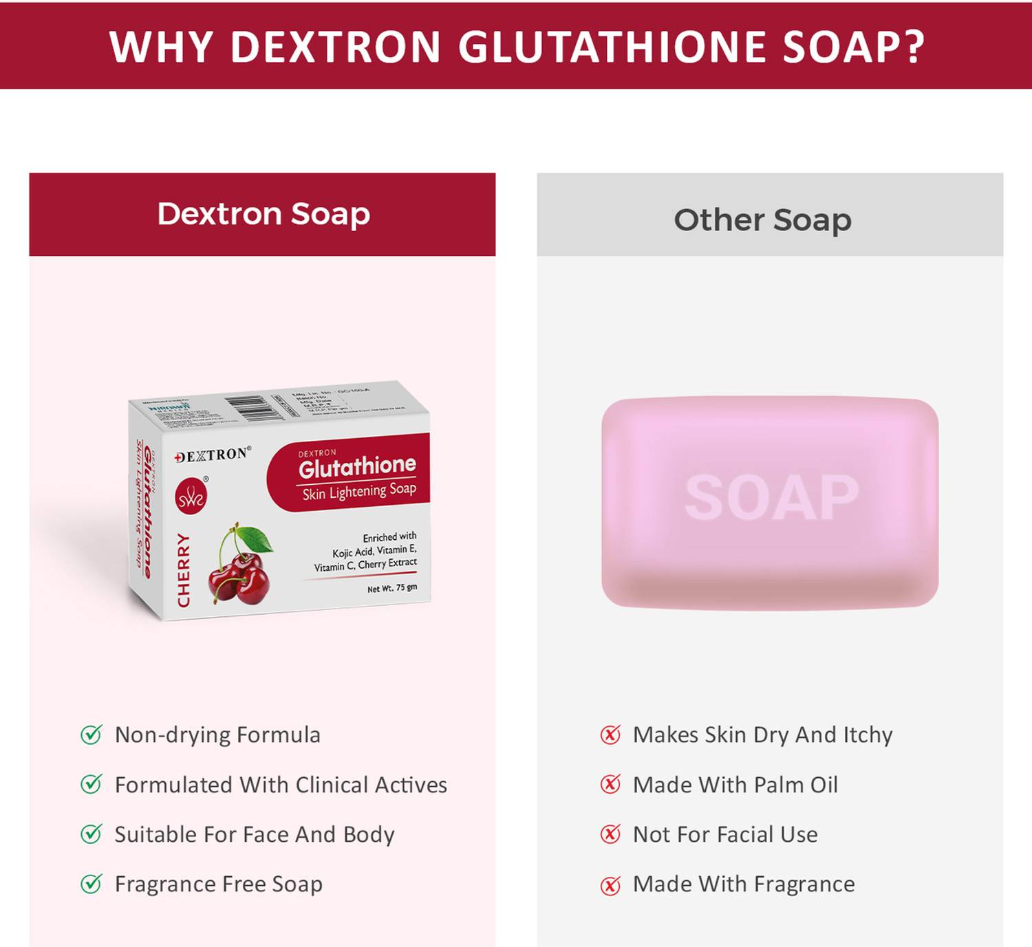 DEXTRON Glutathione Skin Lightening Soap Enriched With Cherry Skin Brighten  Face Glow