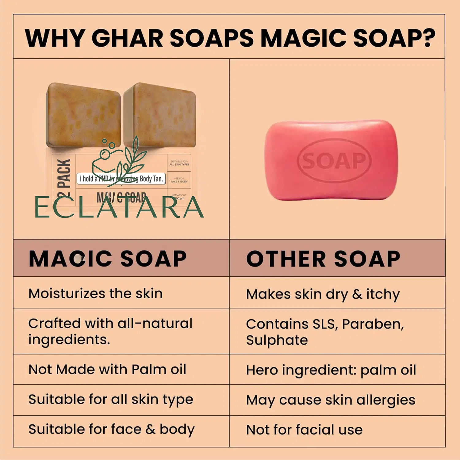 Image of ECLATARA ET Daily Glow Soap Pack