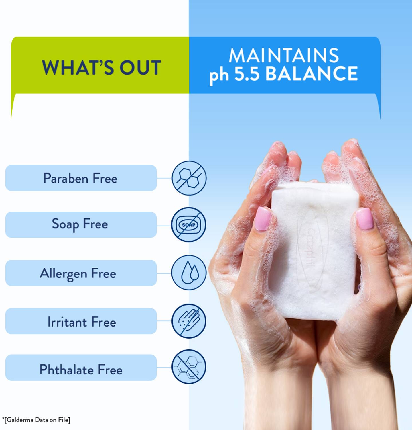 Cetaphil Cleansing & Moisturizing Syndet Bar - Image 5