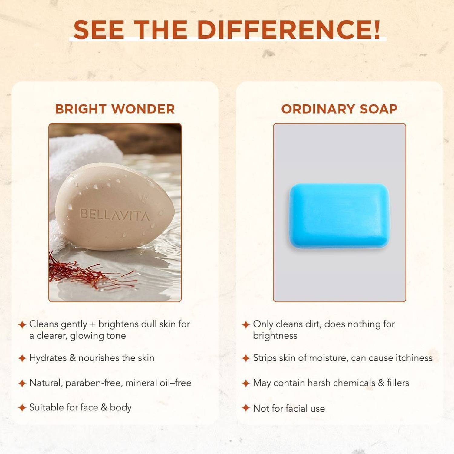 BELLAVITA Bright Wonder Skin Brightening Soap Pack of 3 - Image 5
