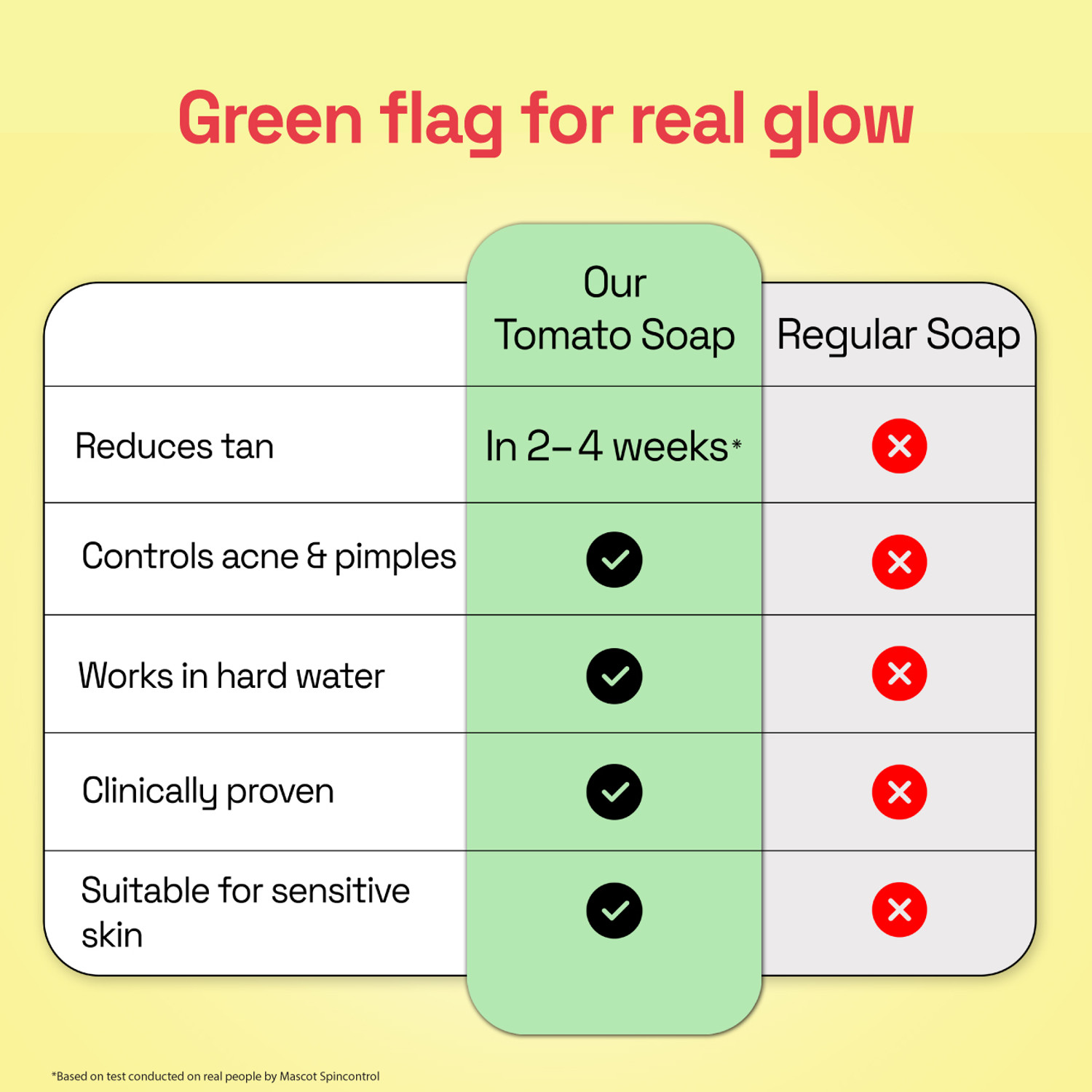 Image of Soulflower Tomato Soap for Tan Removal, Face, Body, Cleanser, Moisturize, Handmade Bar