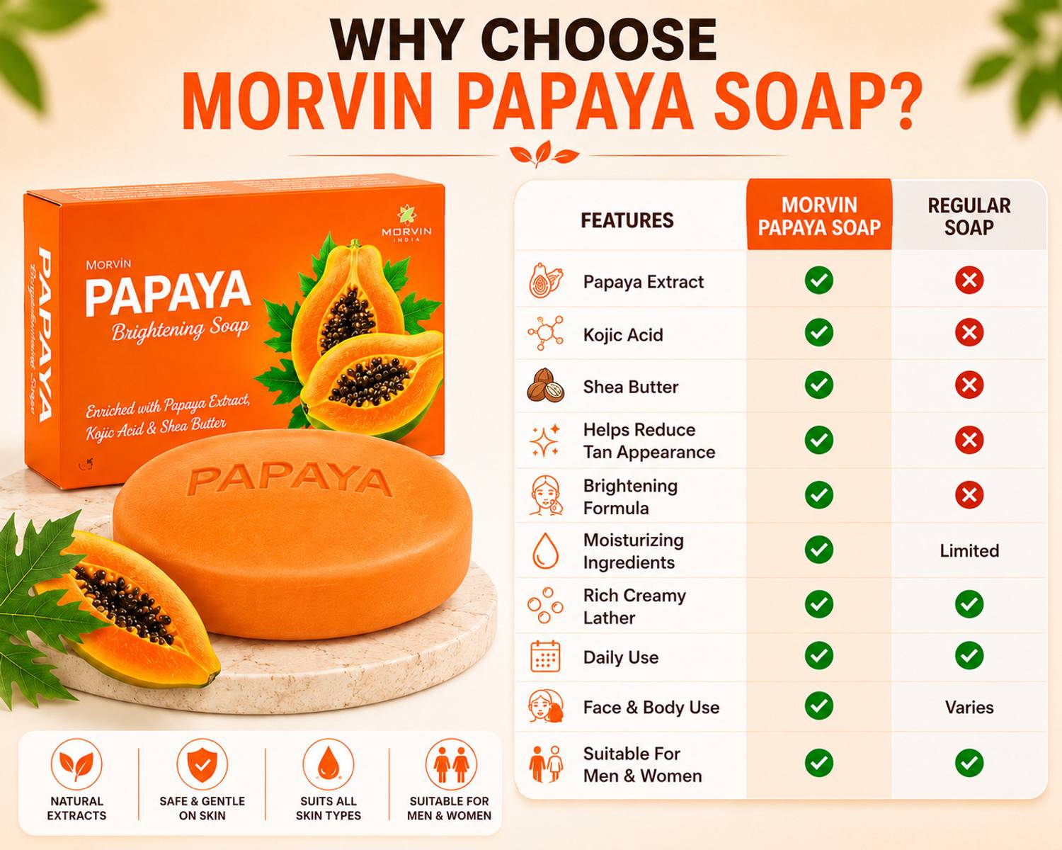 MORVIN Papaya Skin Whitening - Image 5