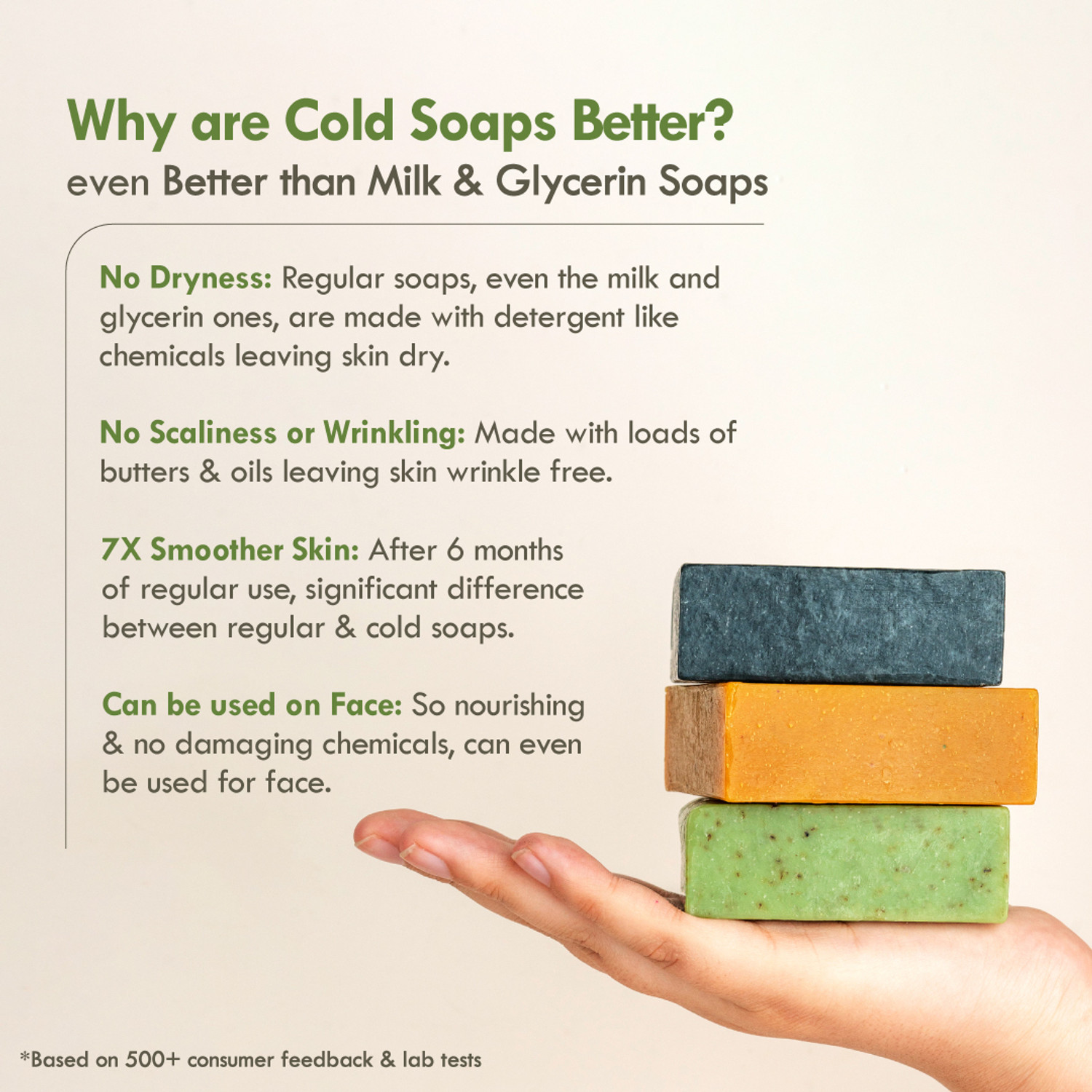 Image of Nat Habit Sacred Neem Soap - For Detoxifiaction & Acne Free Clear Skin
