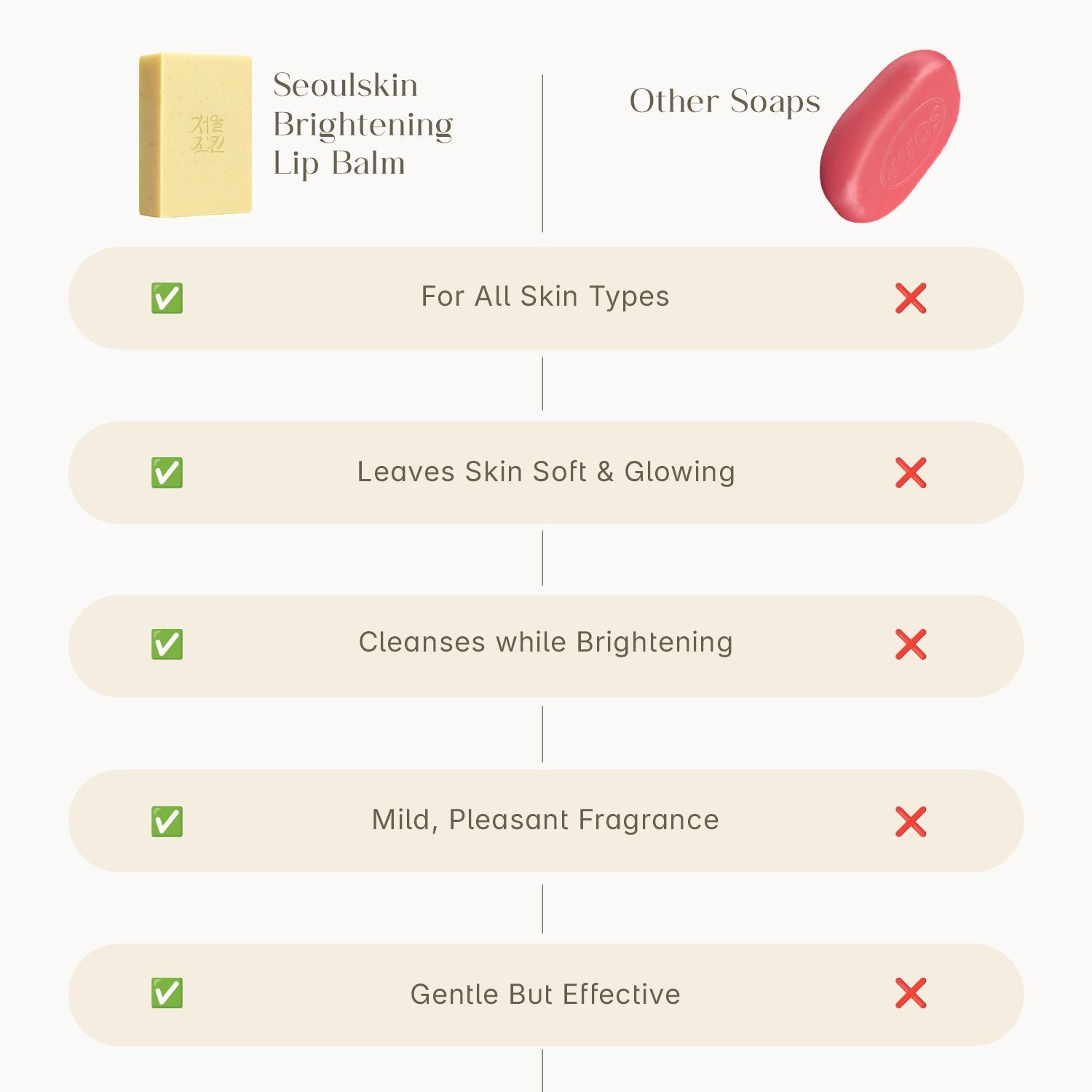 Image of Seoulskin Kojic & Rice Water Brightening Soap Pack of 12 for Clear, Glowing Skin