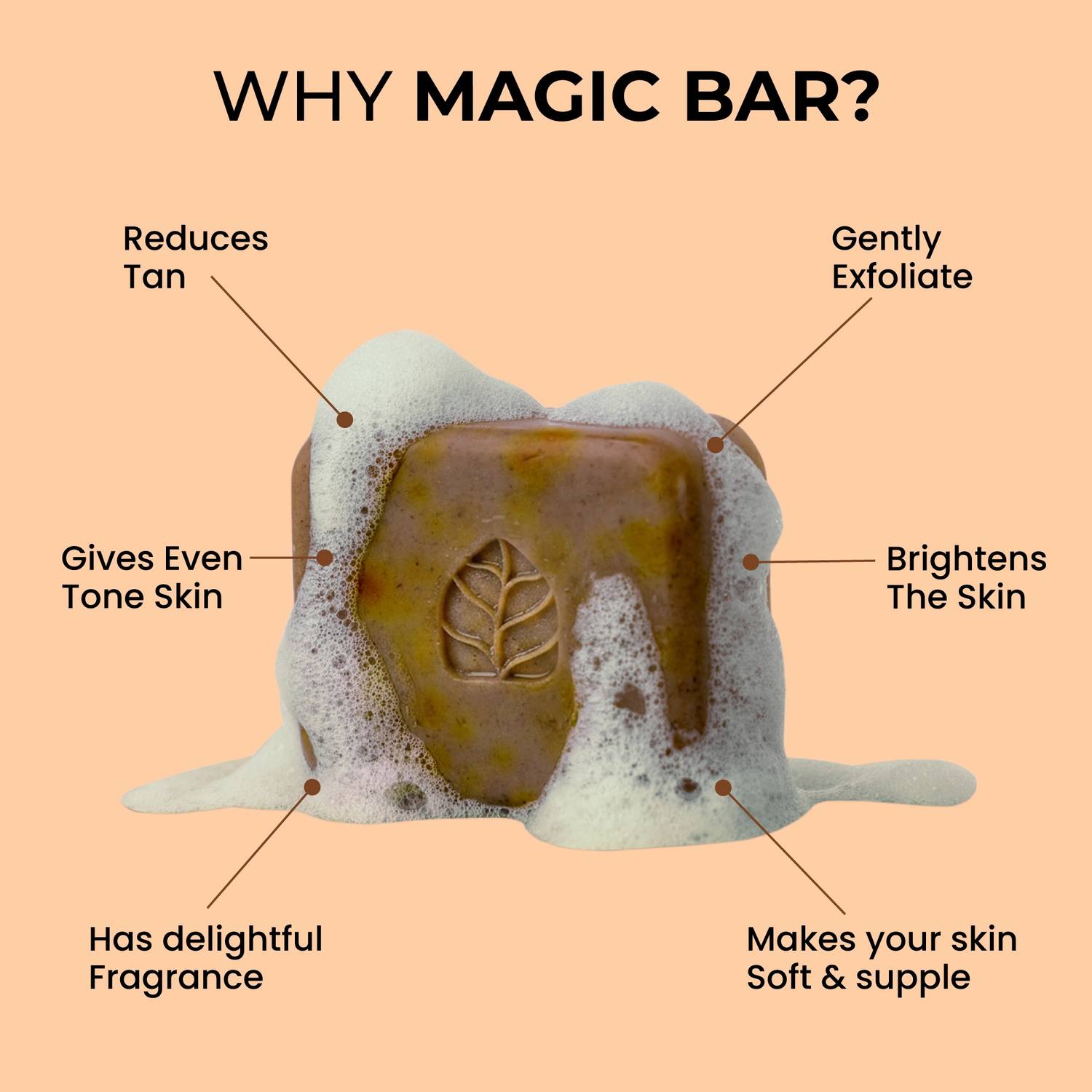 Ghar Wood & Saffron Soap Pack of 3 - Image 3