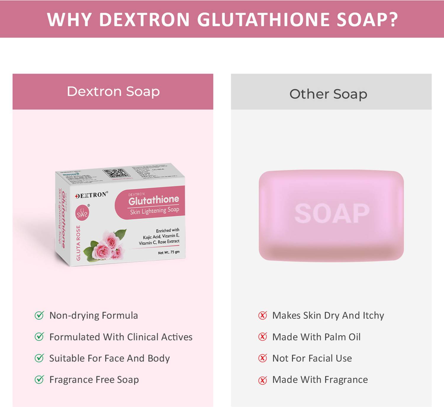 dextron glutathione soap The benefits of glutathione supplementation | Liposomal Formulations main image 1